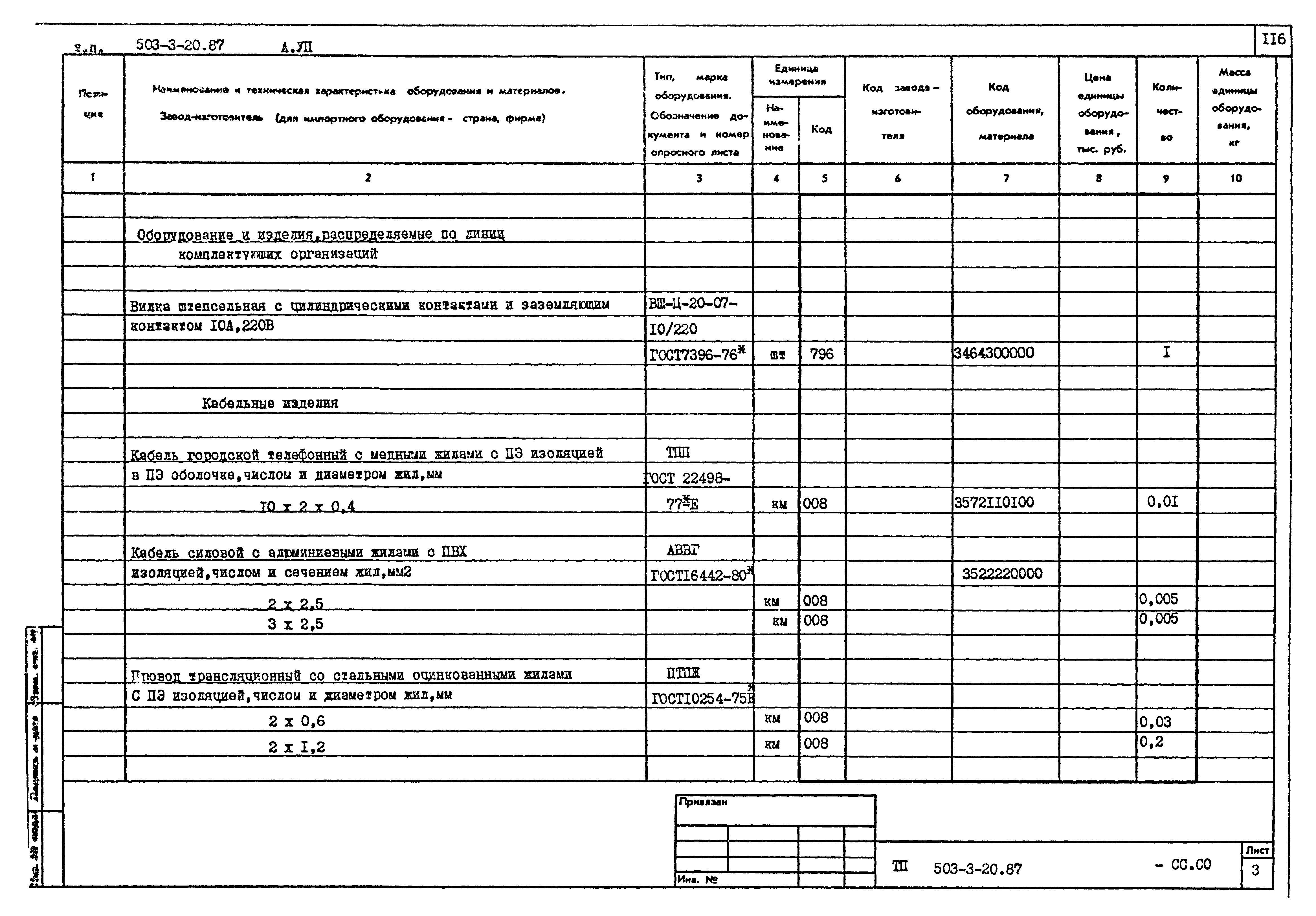 Типовой проект 503-3-20.87