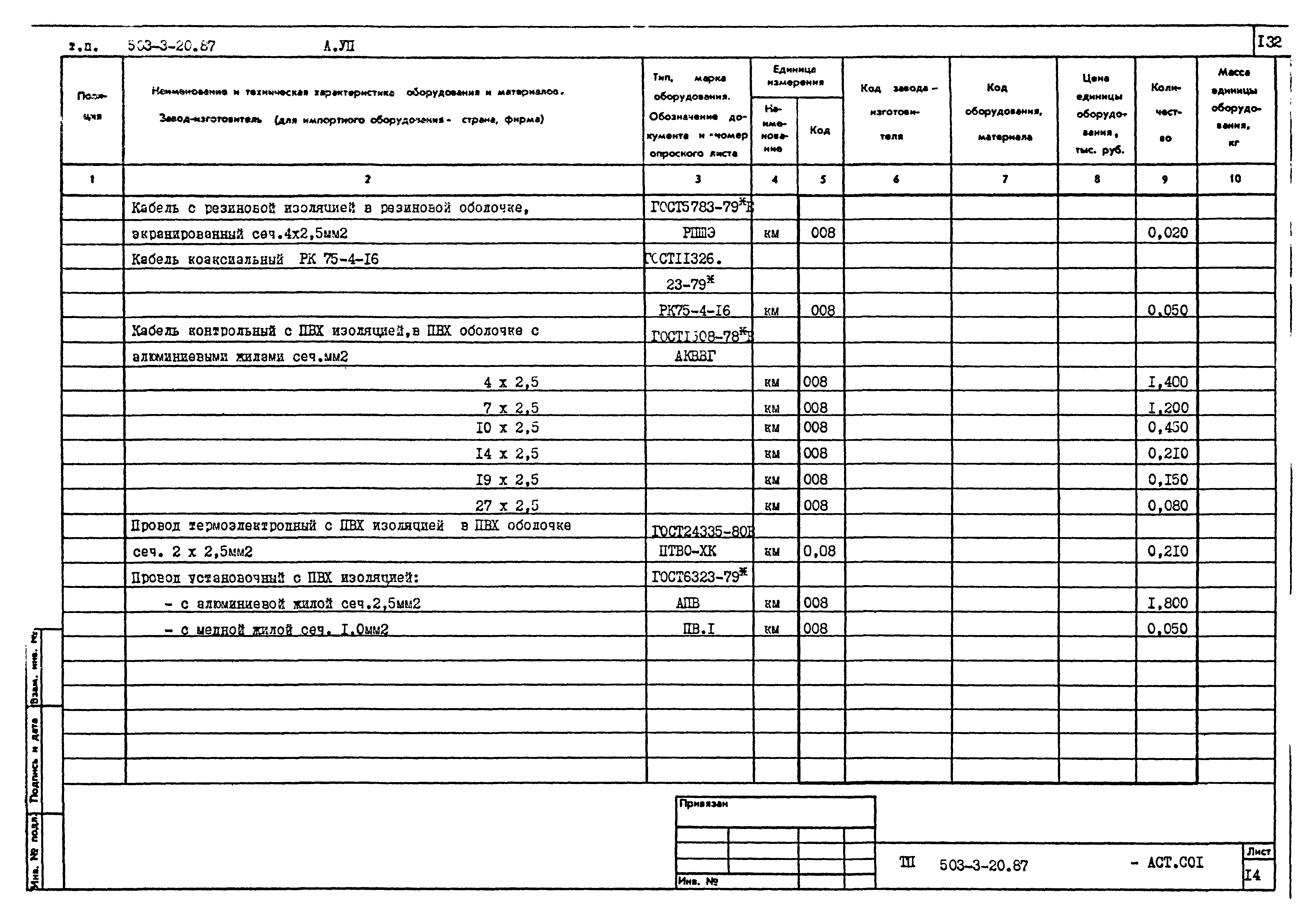 Типовой проект 503-3-20.87