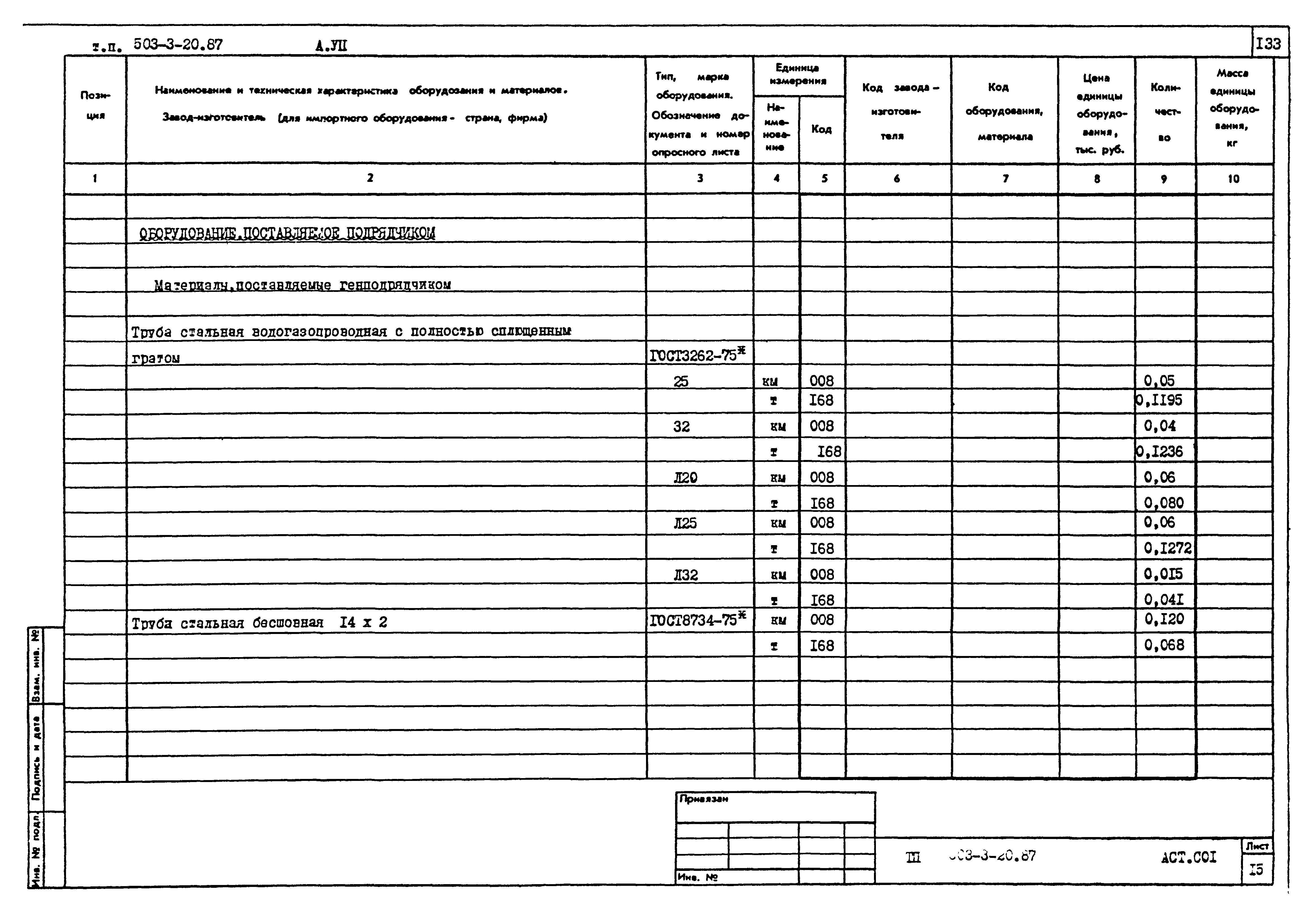 Типовой проект 503-3-20.87