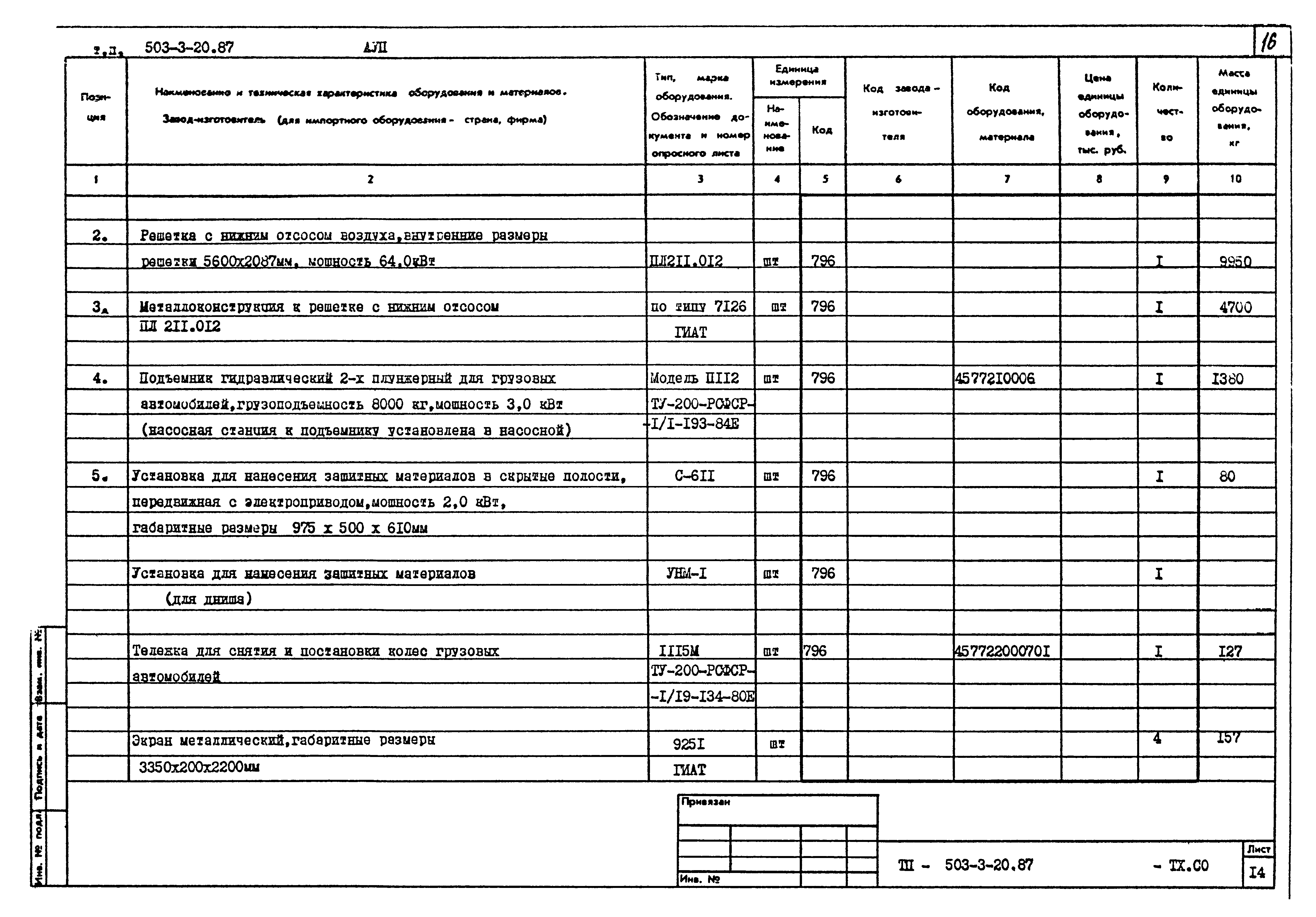 Типовой проект 503-3-20.87