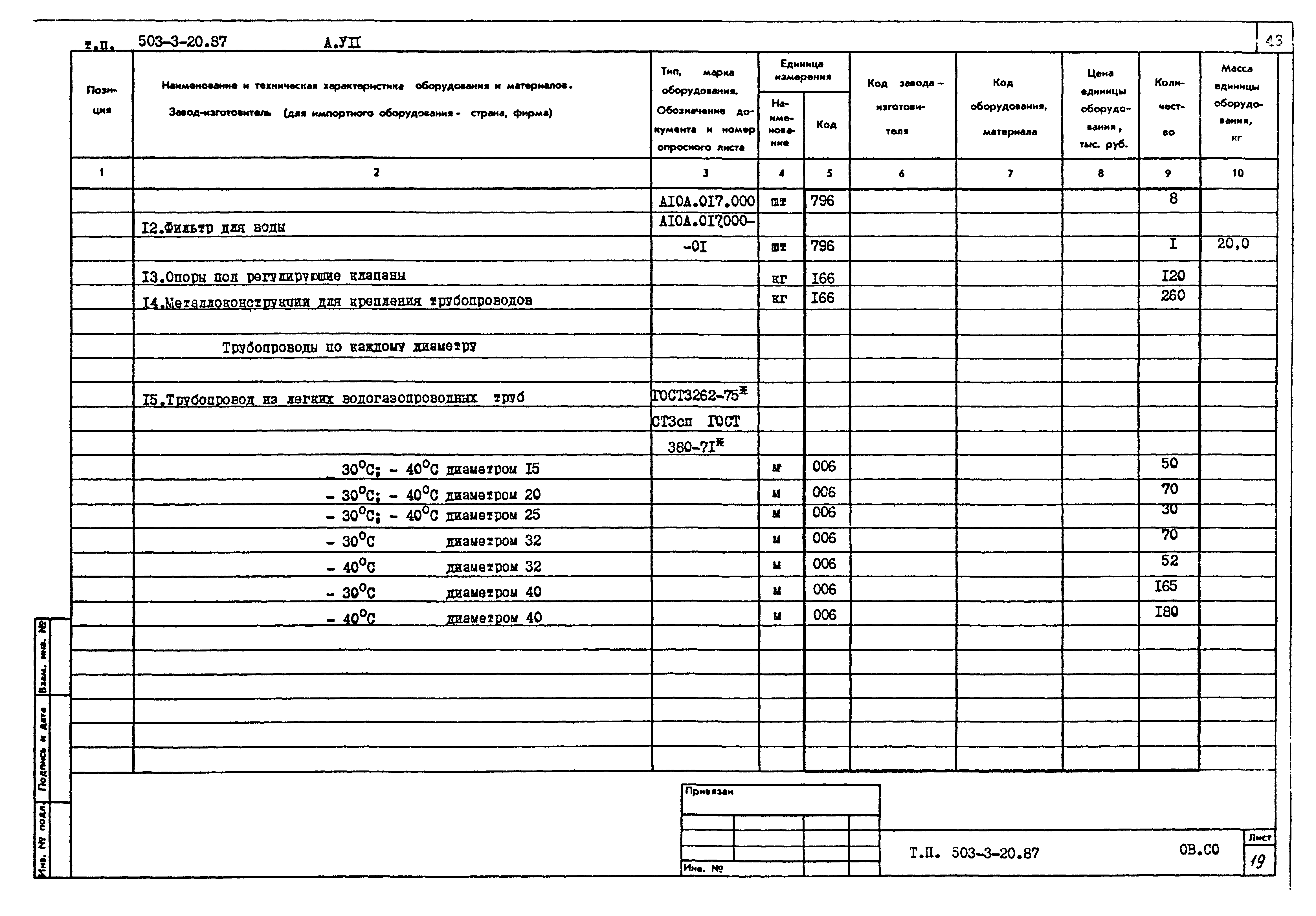 Типовой проект 503-3-20.87