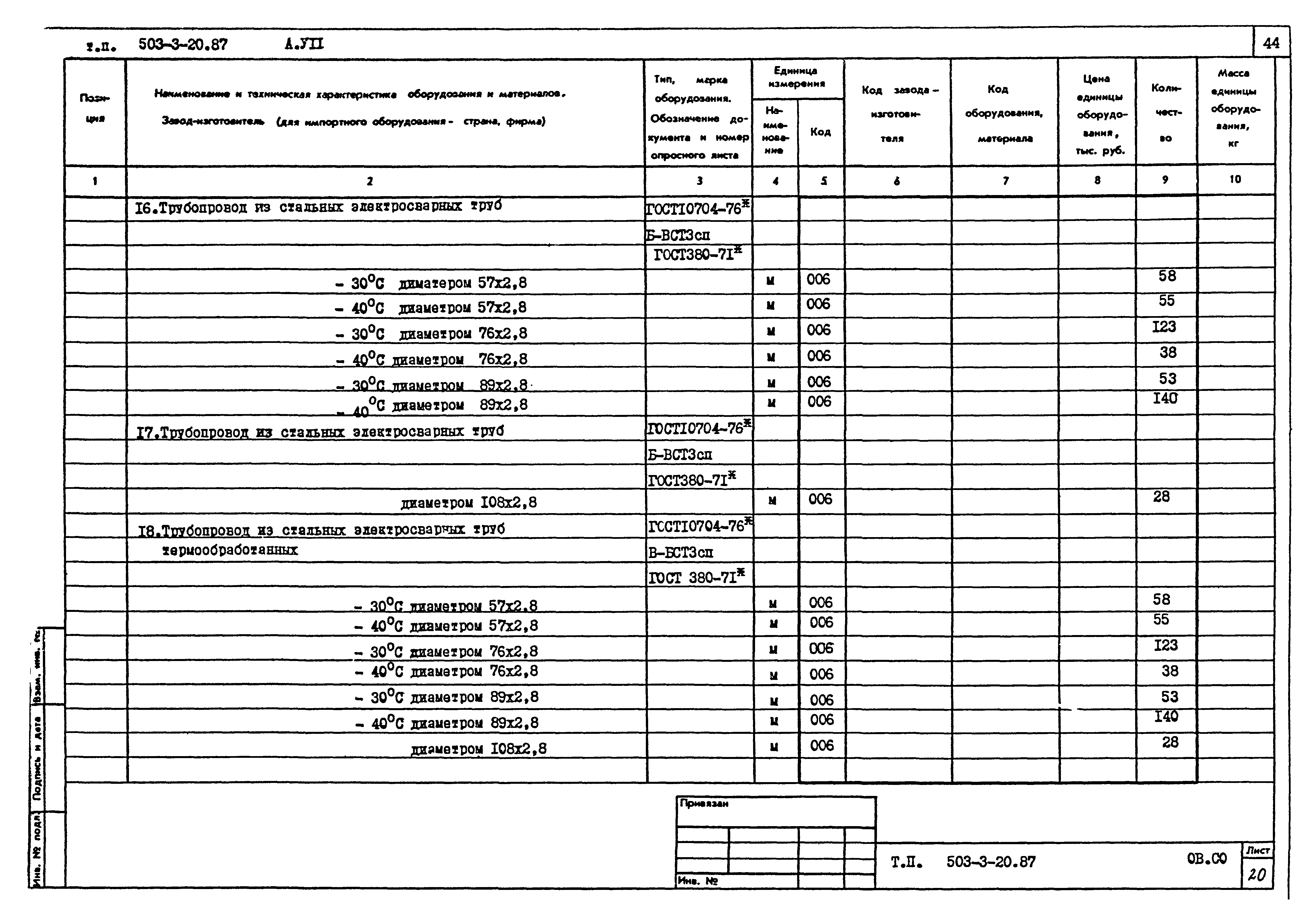 Типовой проект 503-3-20.87