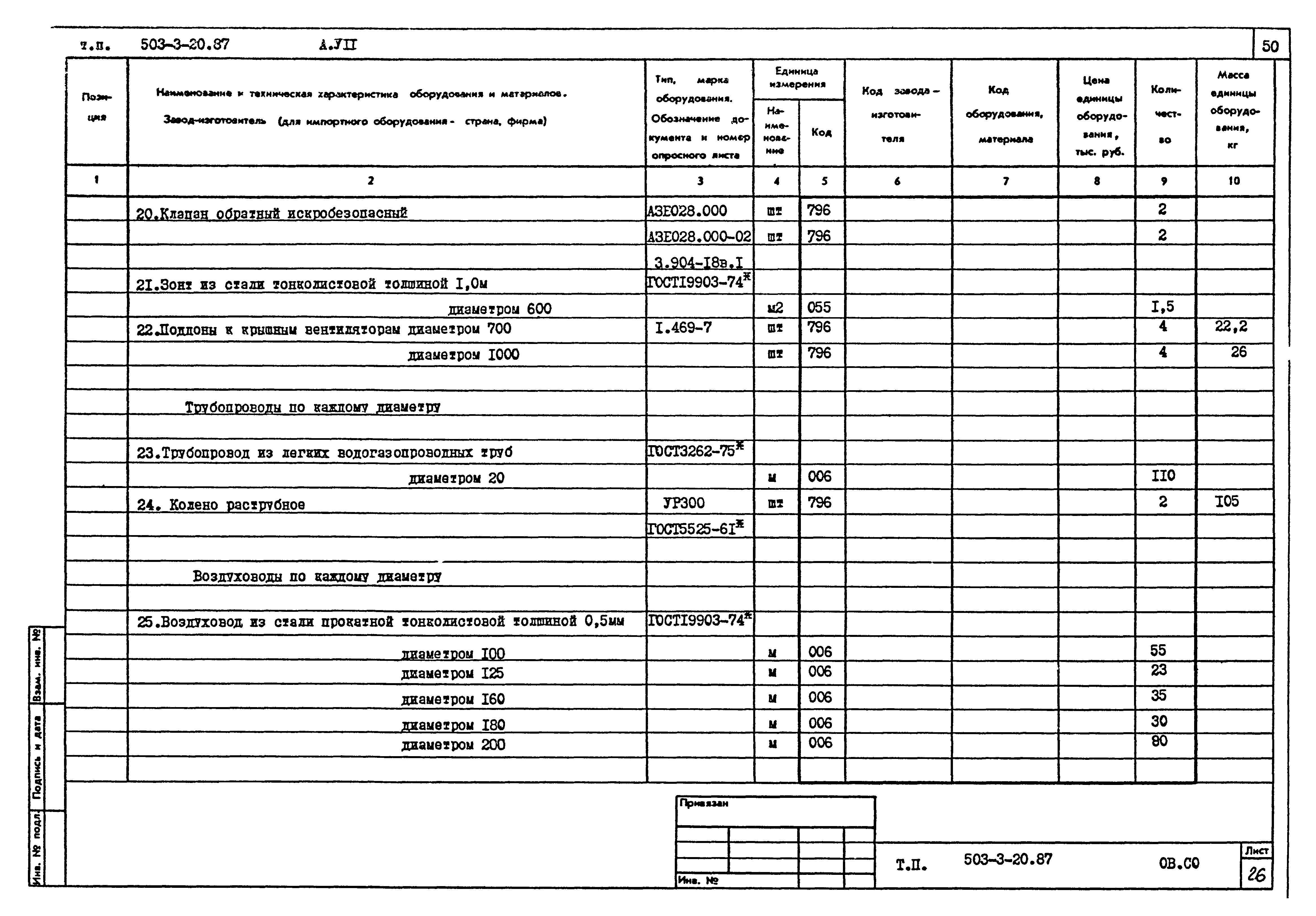 Типовой проект 503-3-20.87