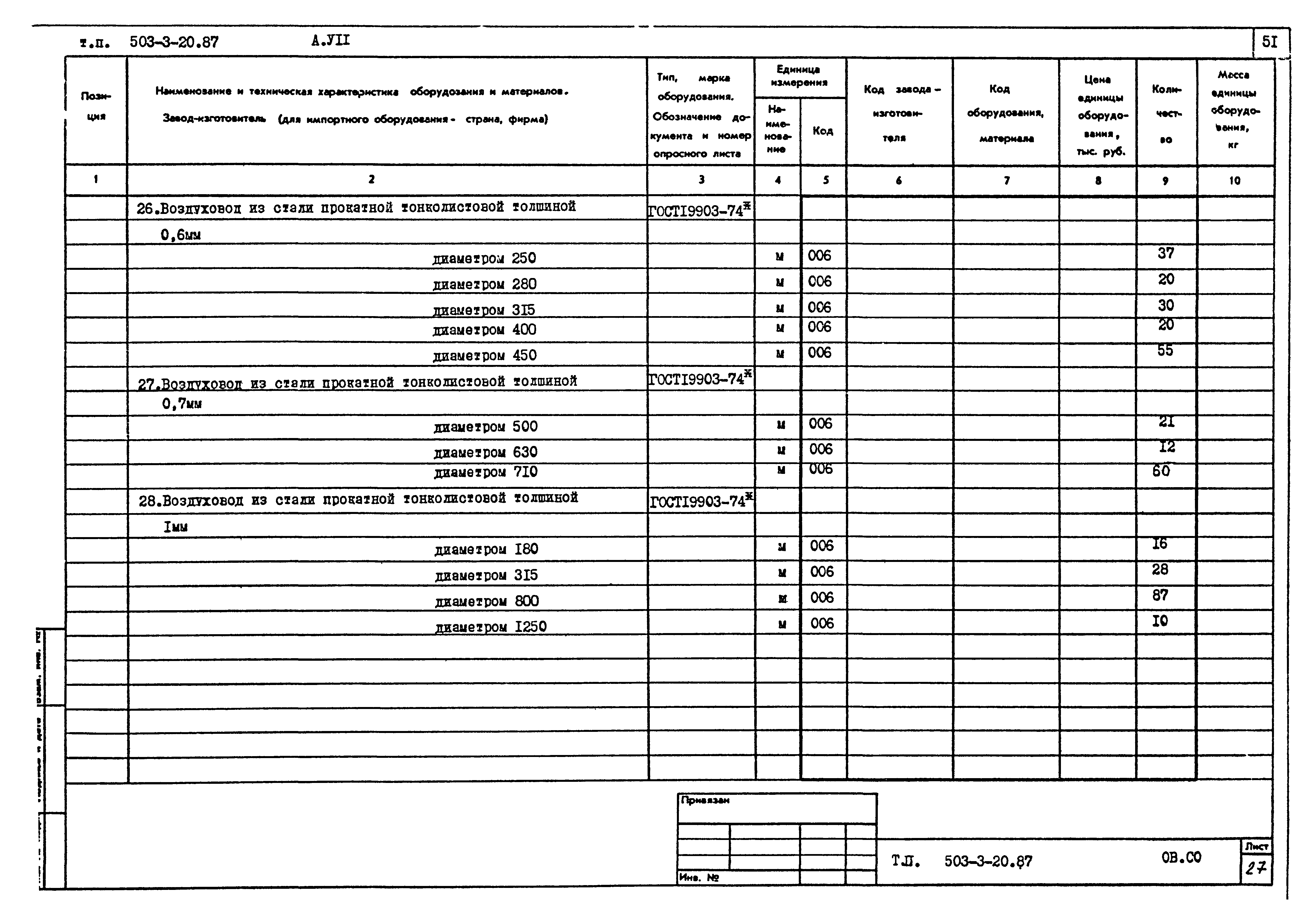 Типовой проект 503-3-20.87