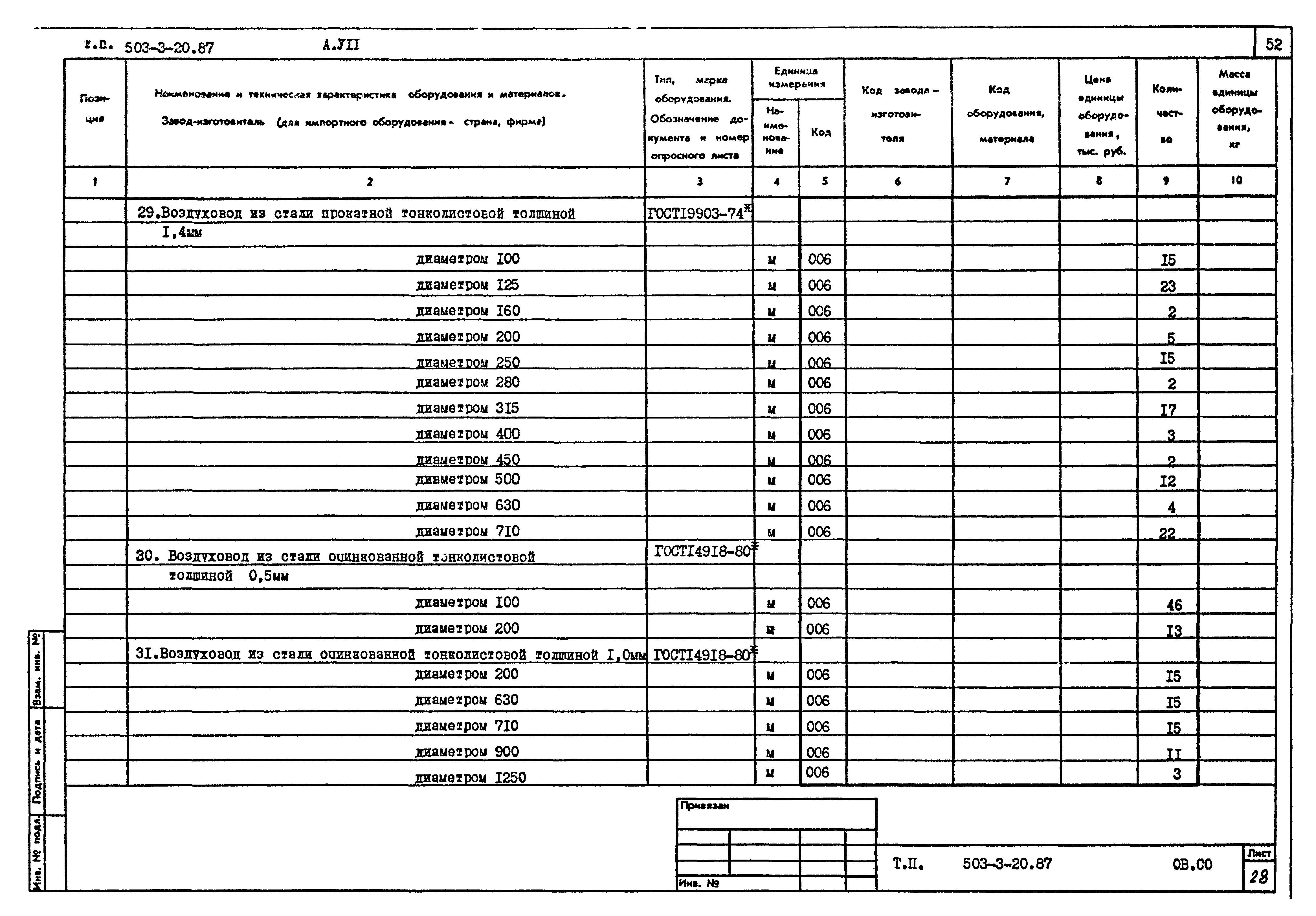 Типовой проект 503-3-20.87