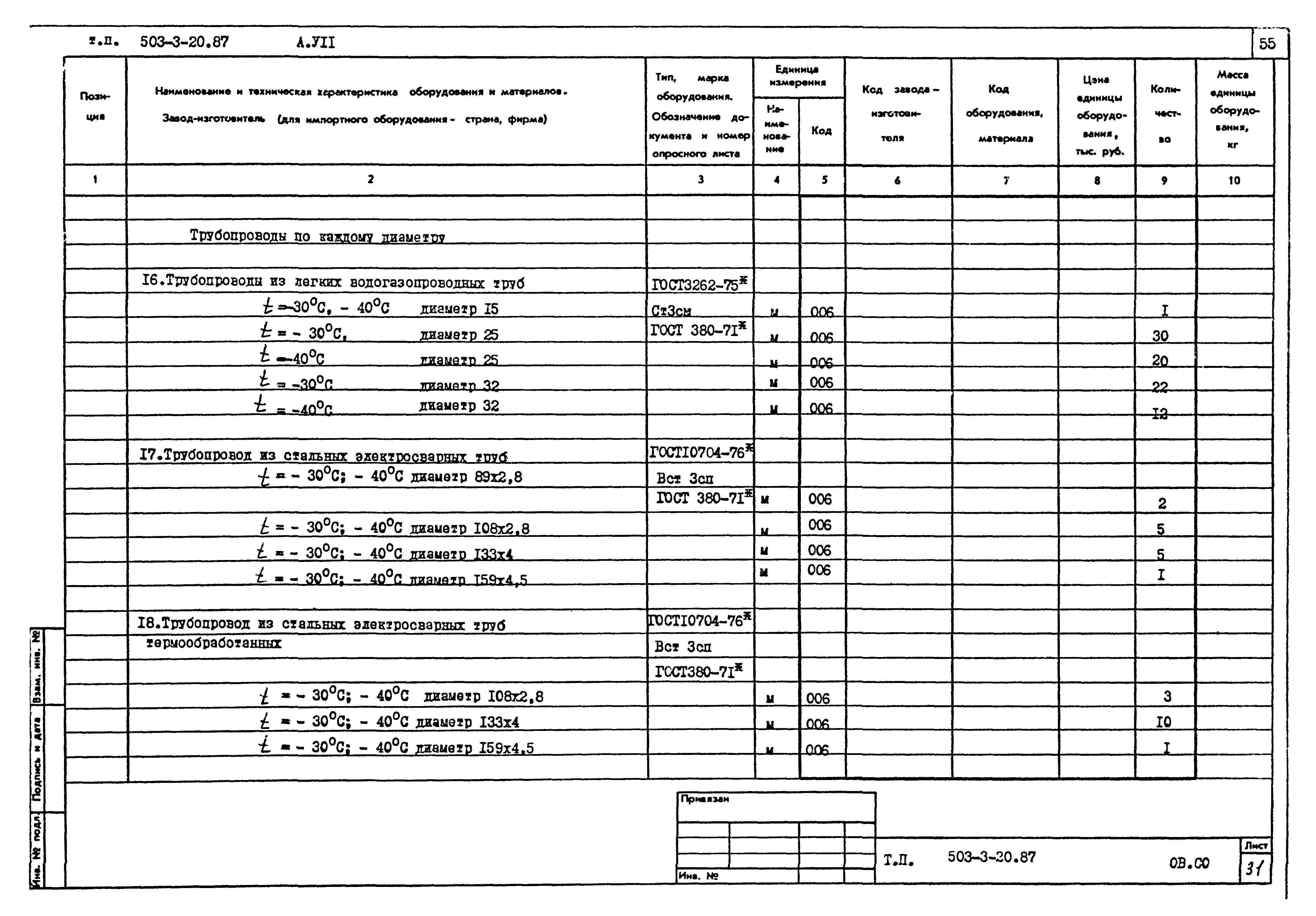 Типовой проект 503-3-20.87