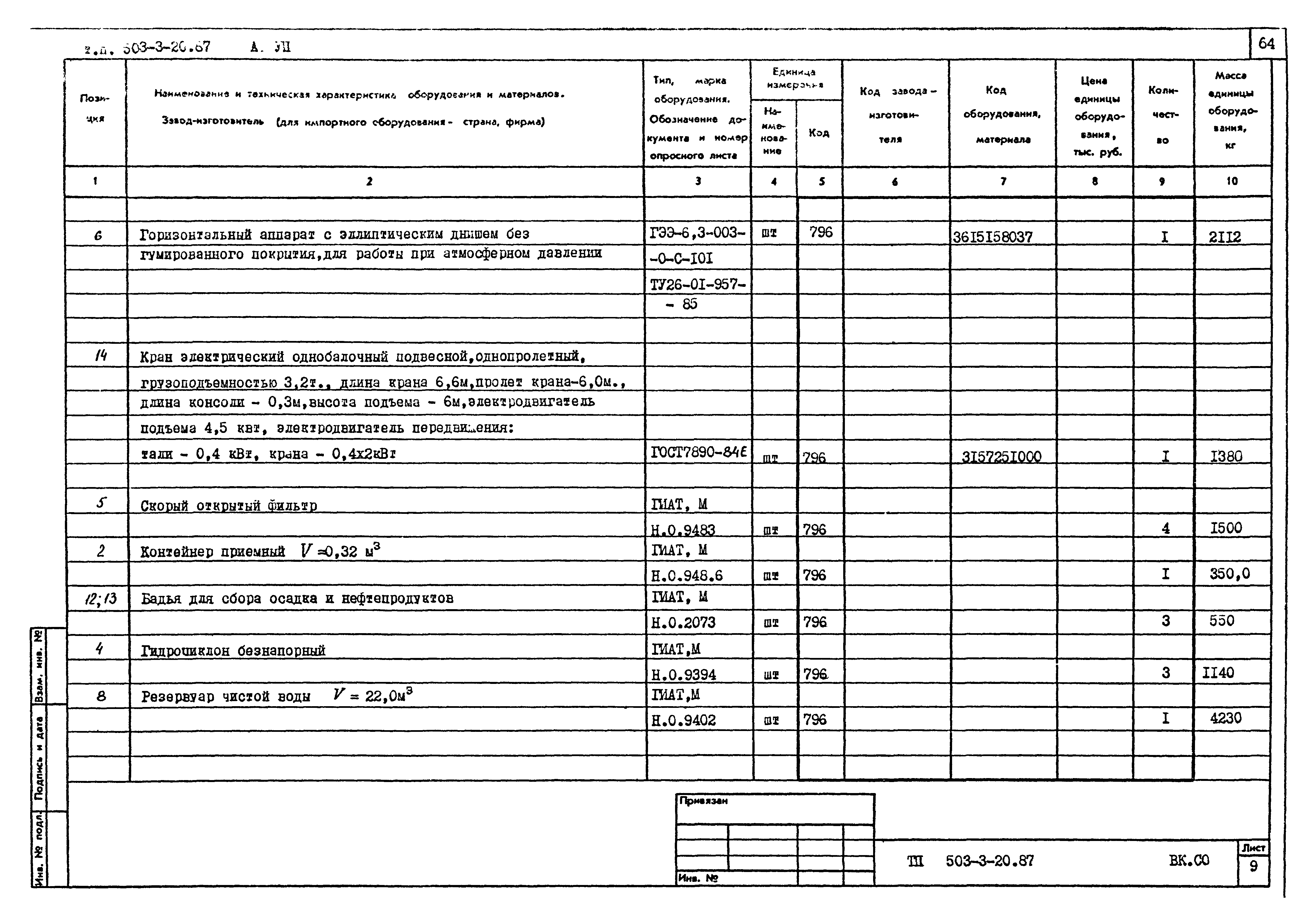 Типовой проект 503-3-20.87