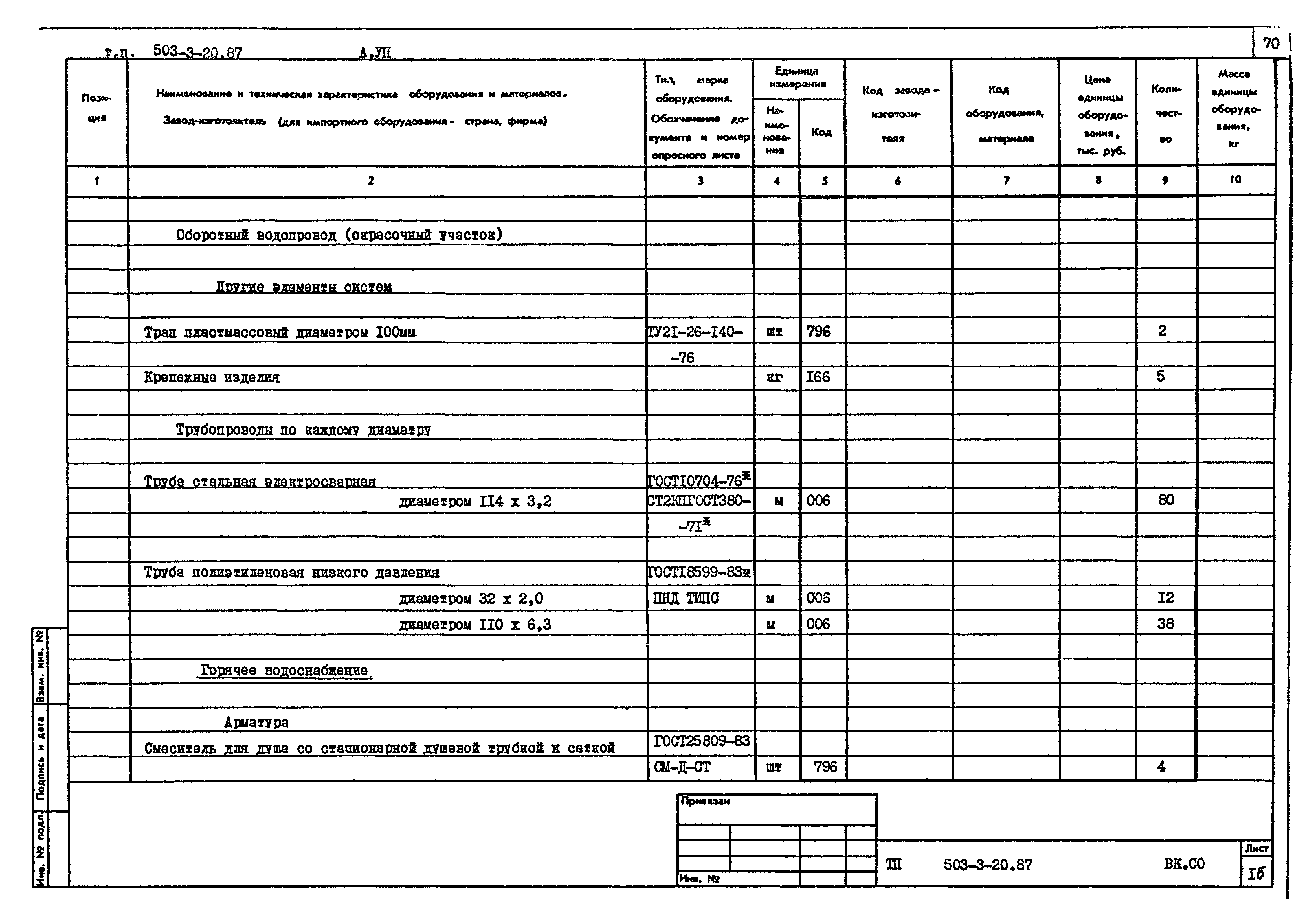 Типовой проект 503-3-20.87
