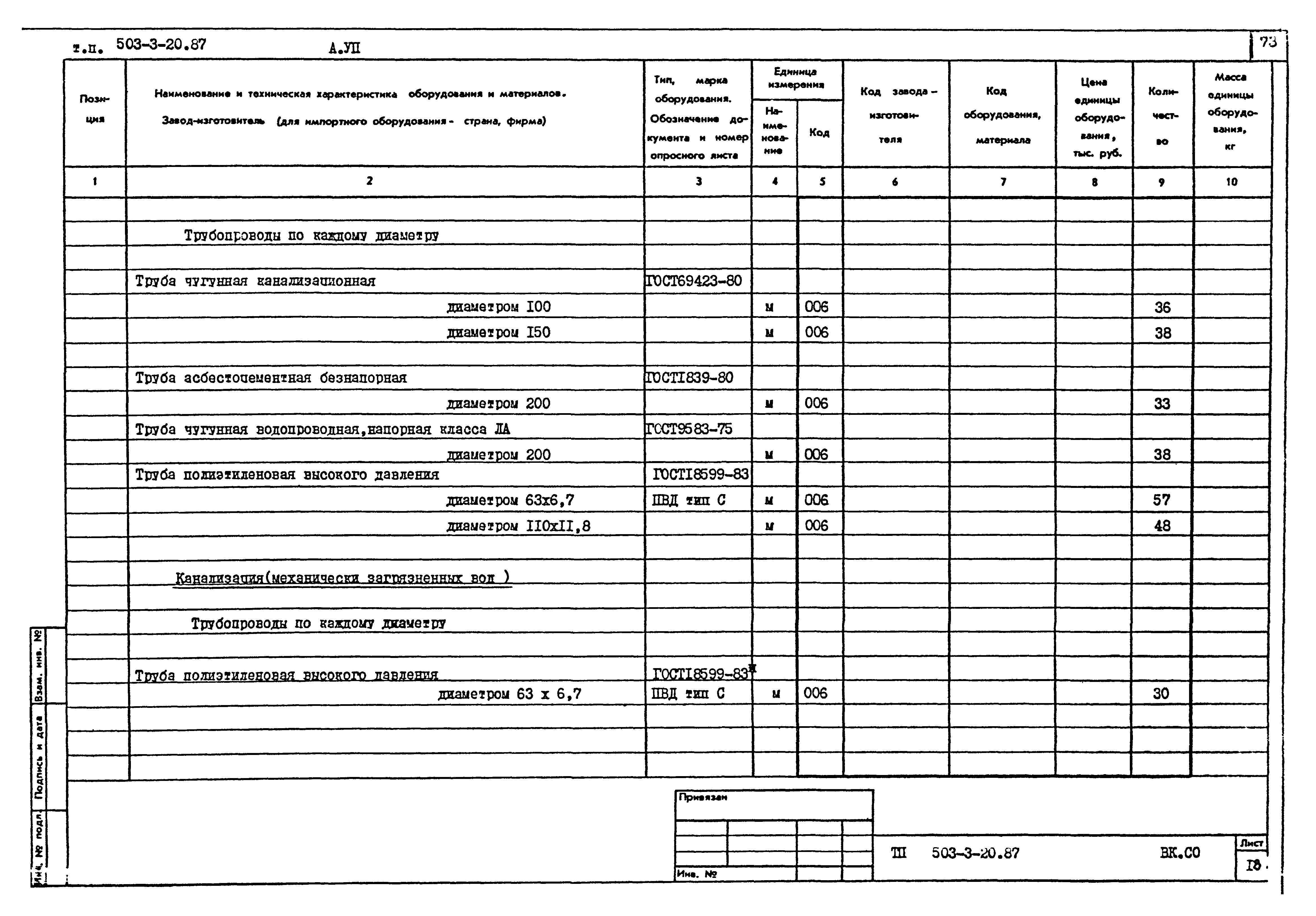 Типовой проект 503-3-20.87