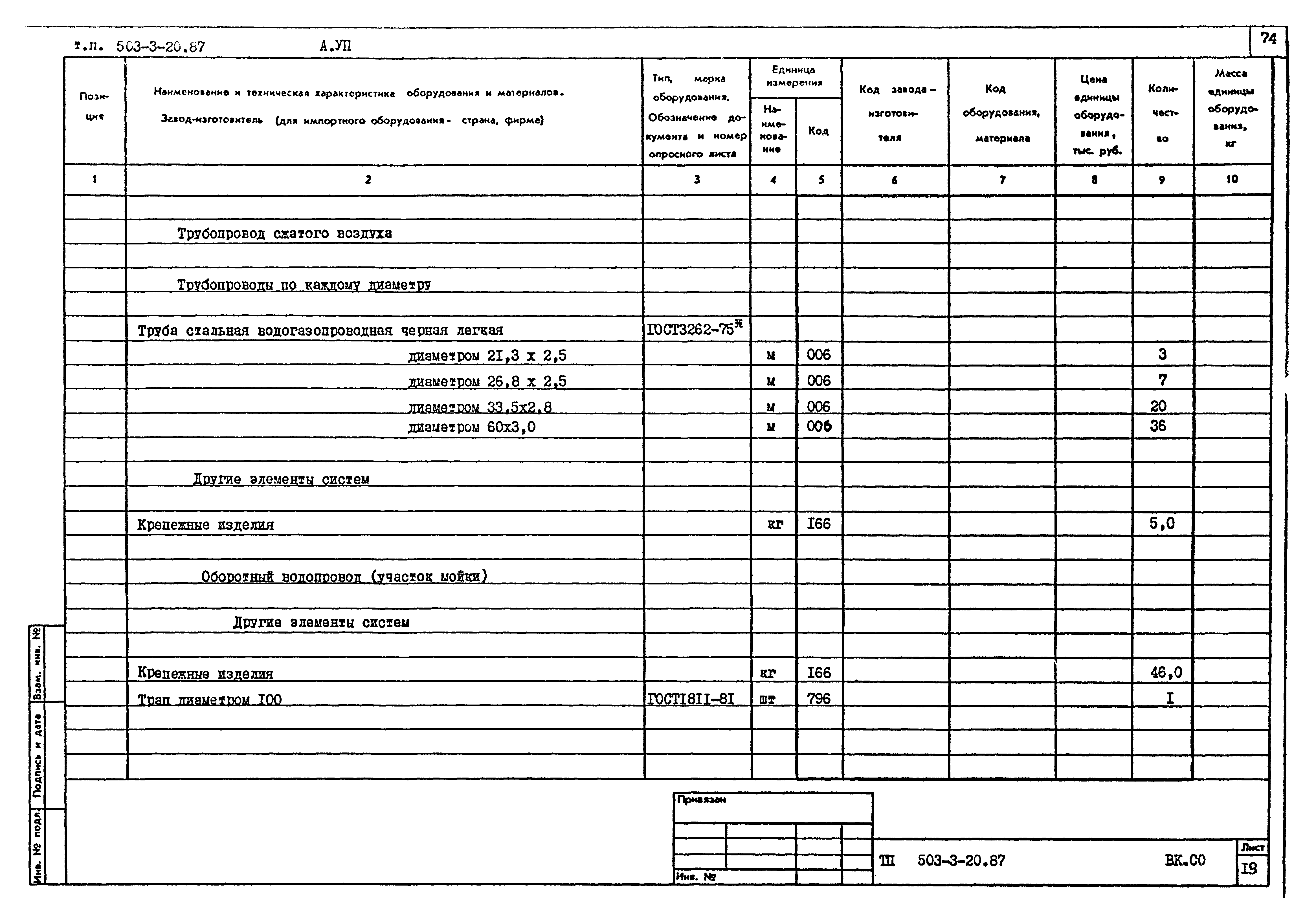 Типовой проект 503-3-20.87
