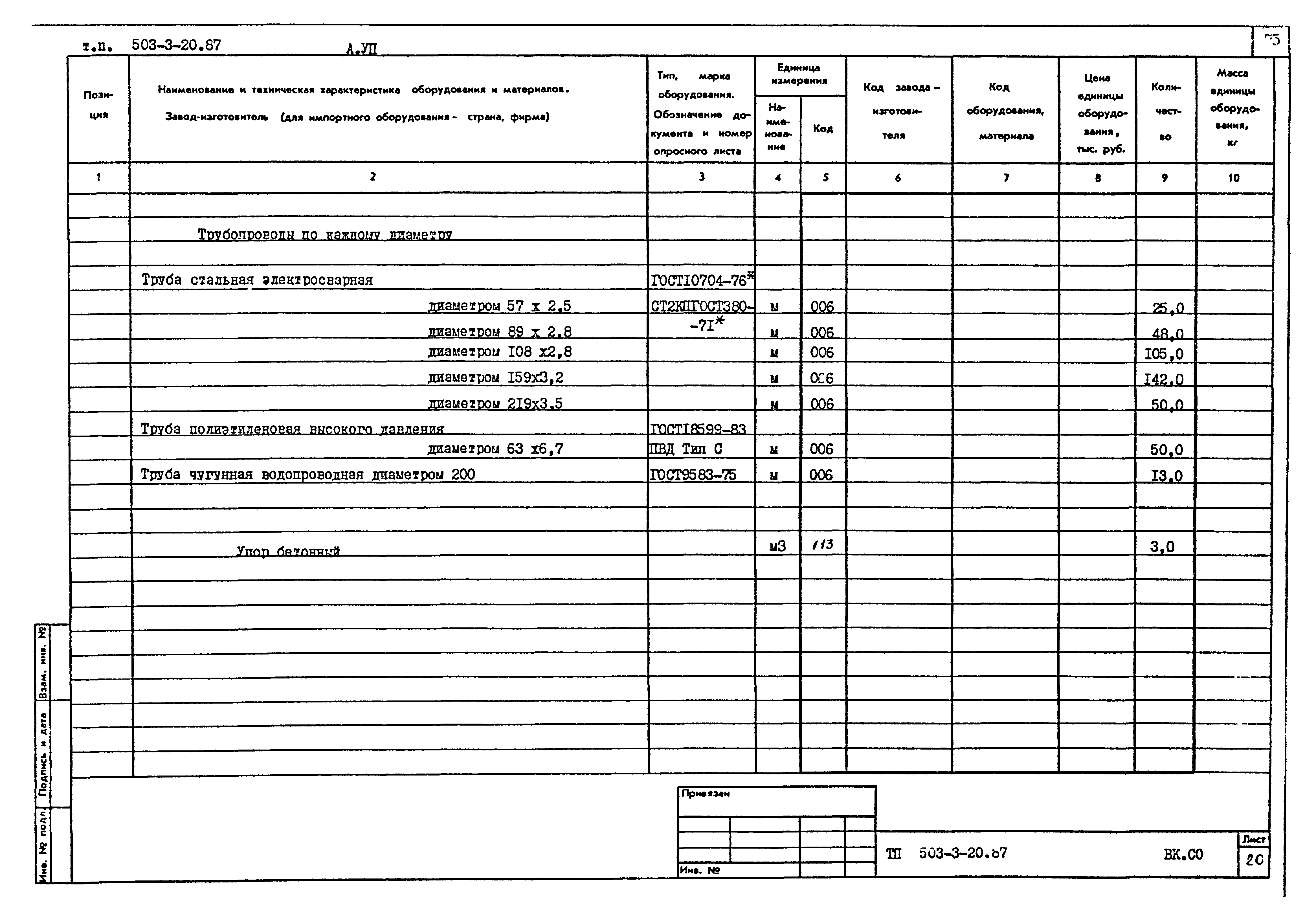 Типовой проект 503-3-20.87
