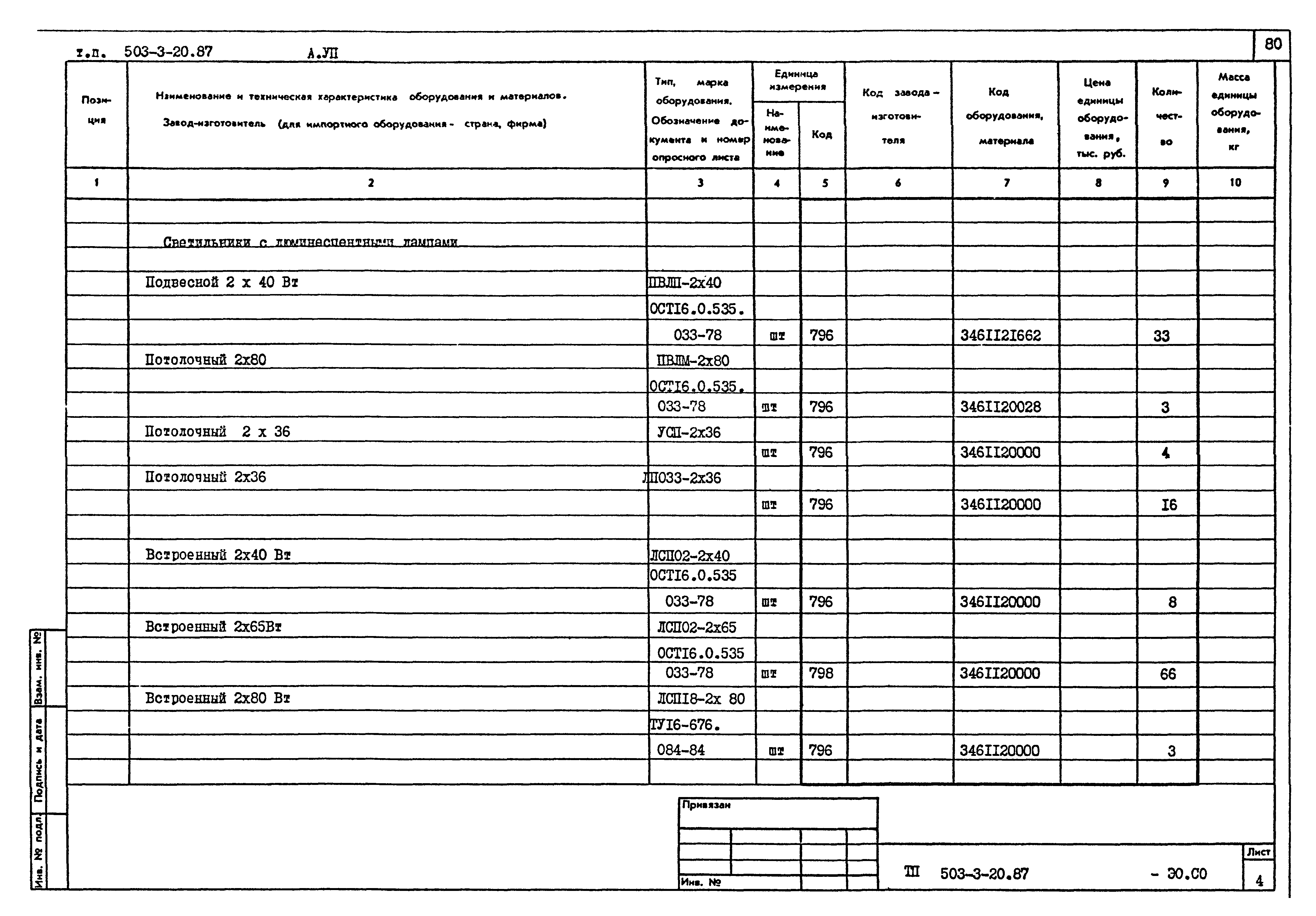 Типовой проект 503-3-20.87