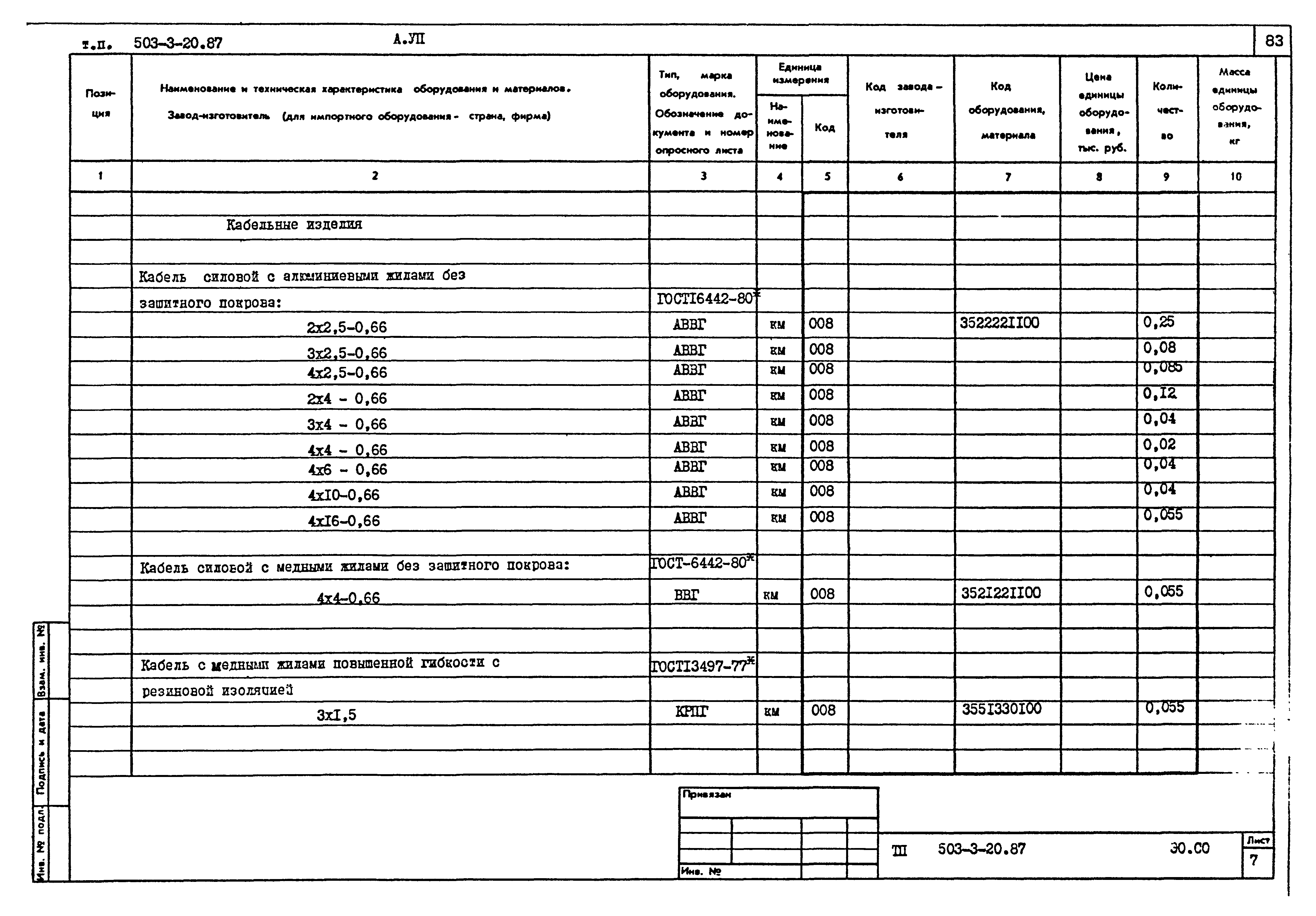 Типовой проект 503-3-20.87