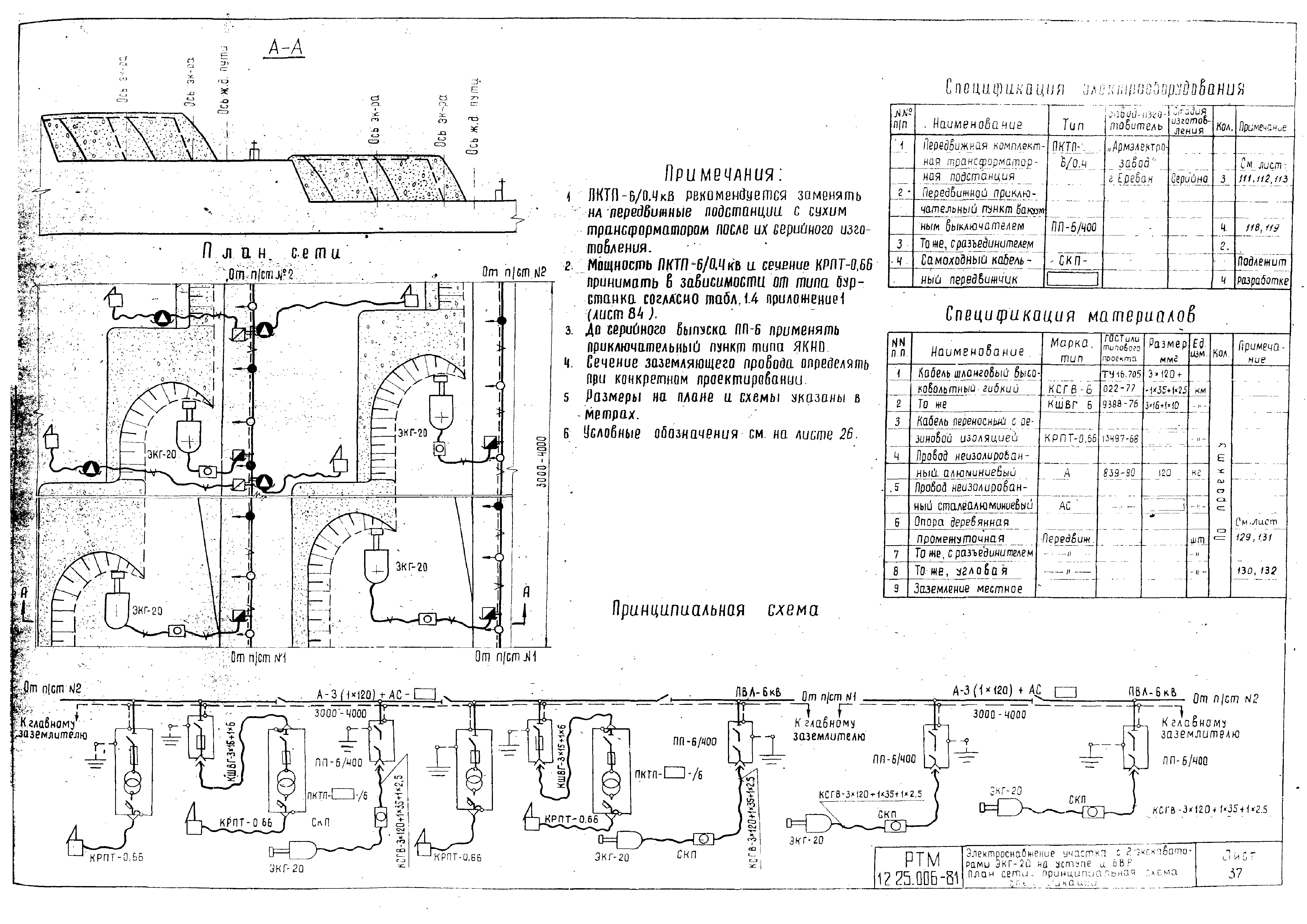 РТМ 12.25.006-81