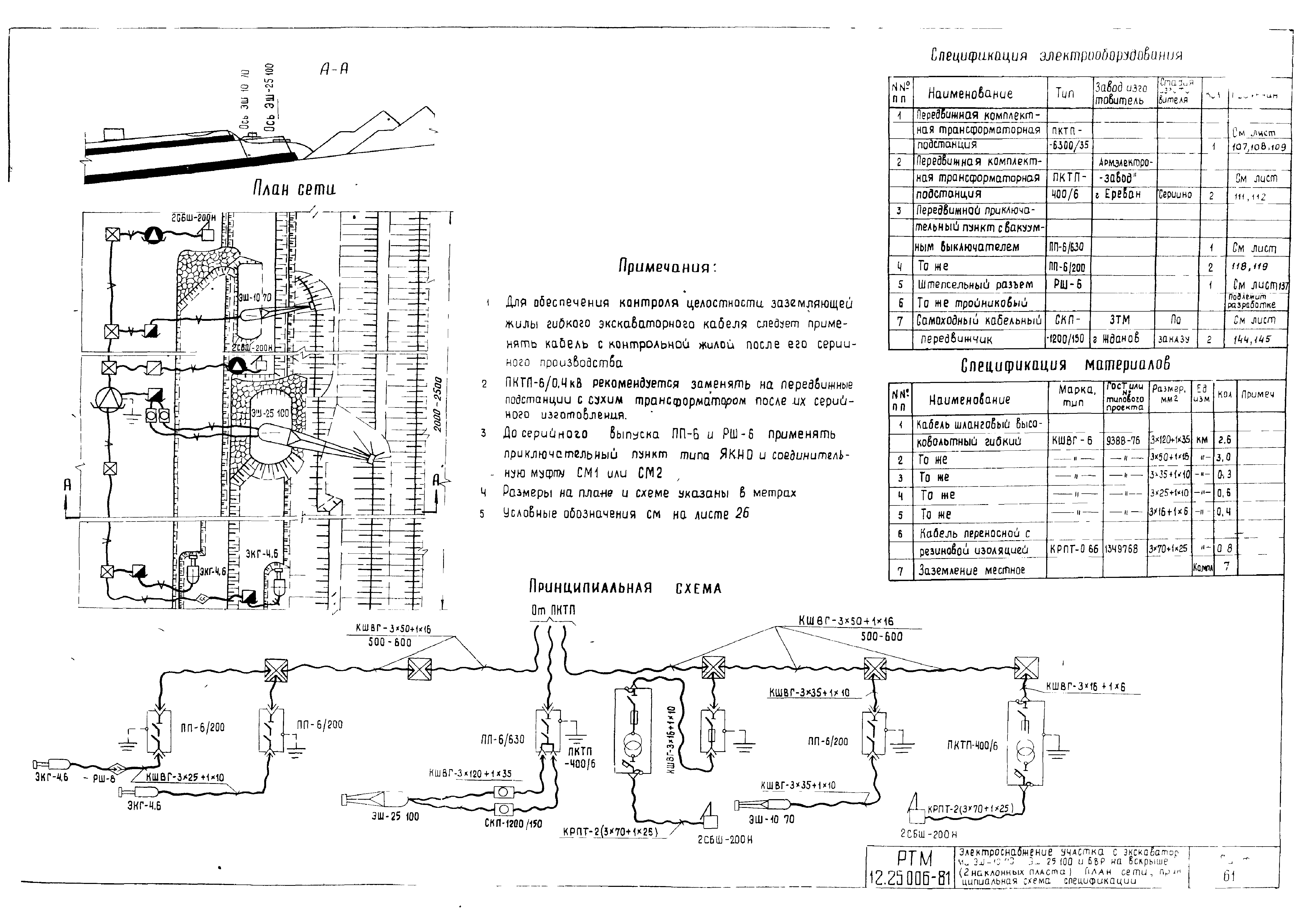 РТМ 12.25.006-81