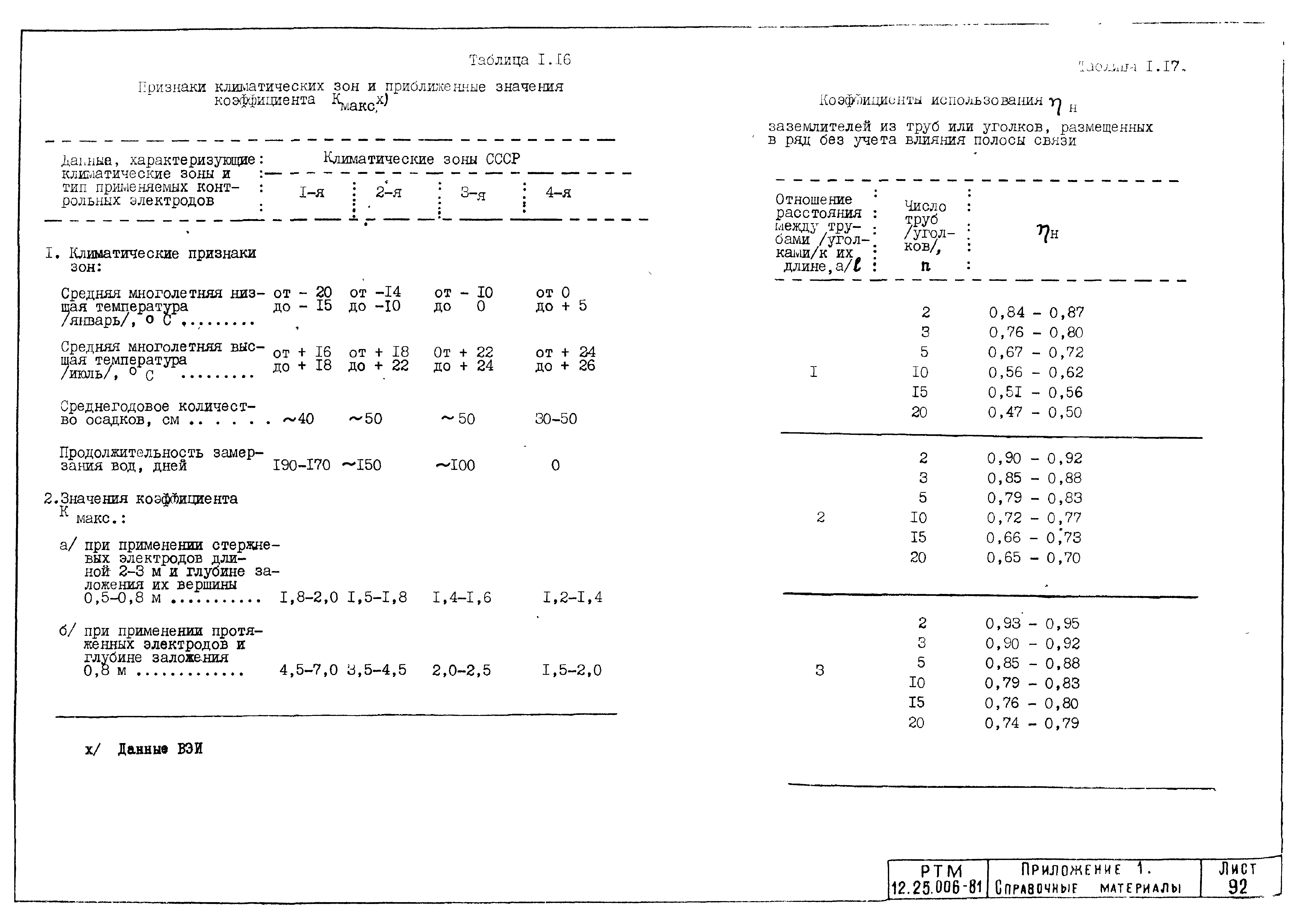 РТМ 12.25.006-81