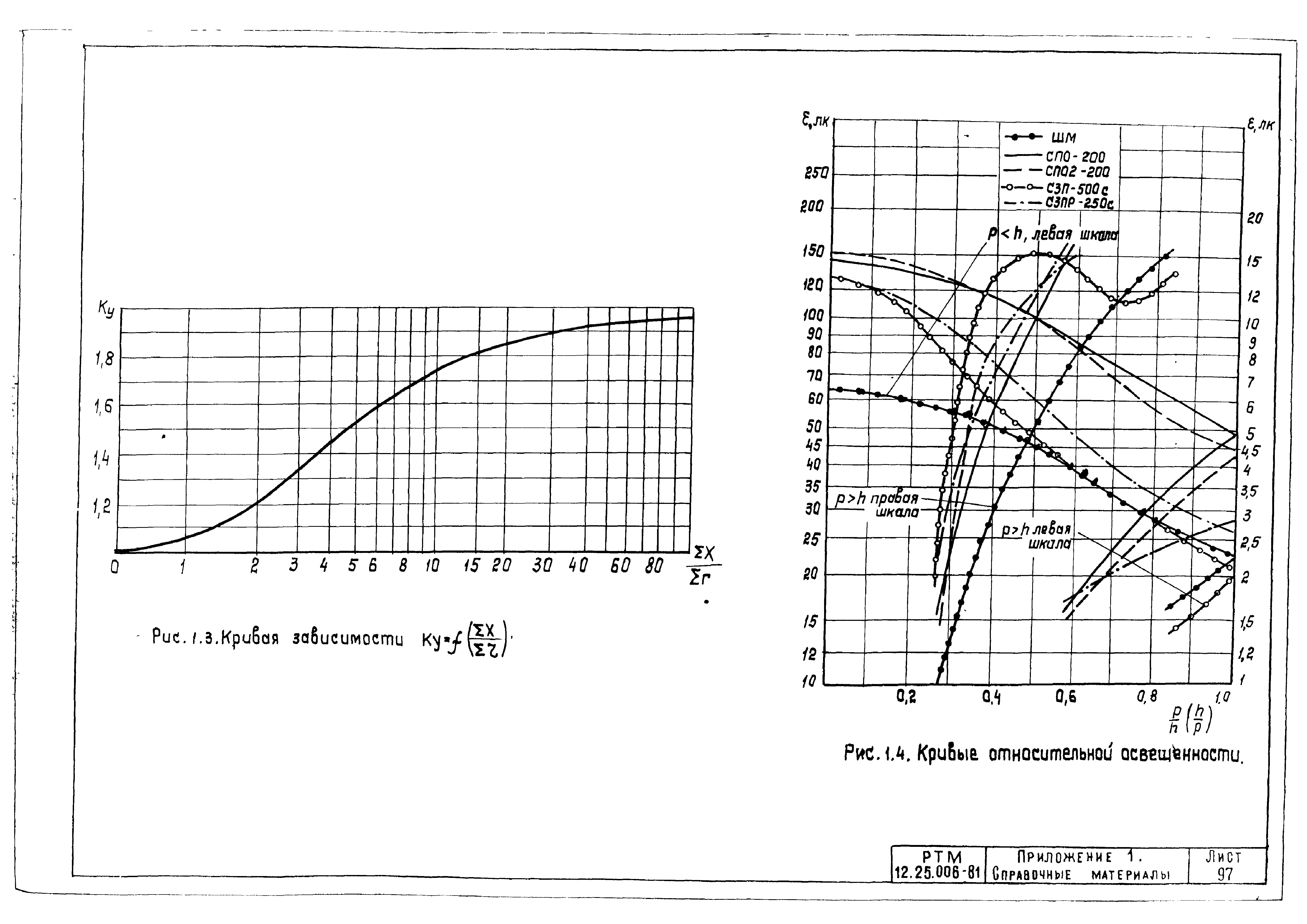 РТМ 12.25.006-81