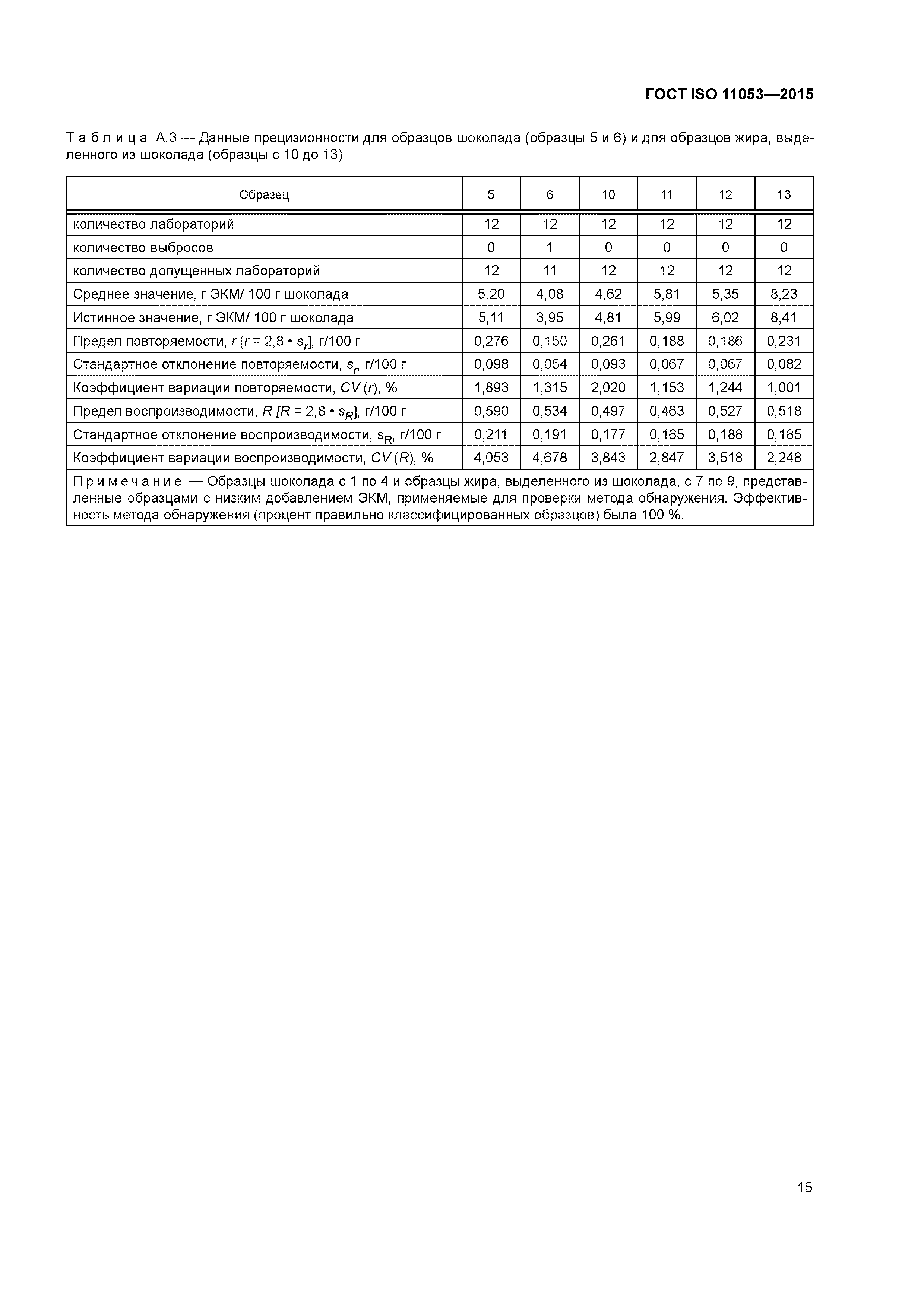 ГОСТ ISO 11053-2015