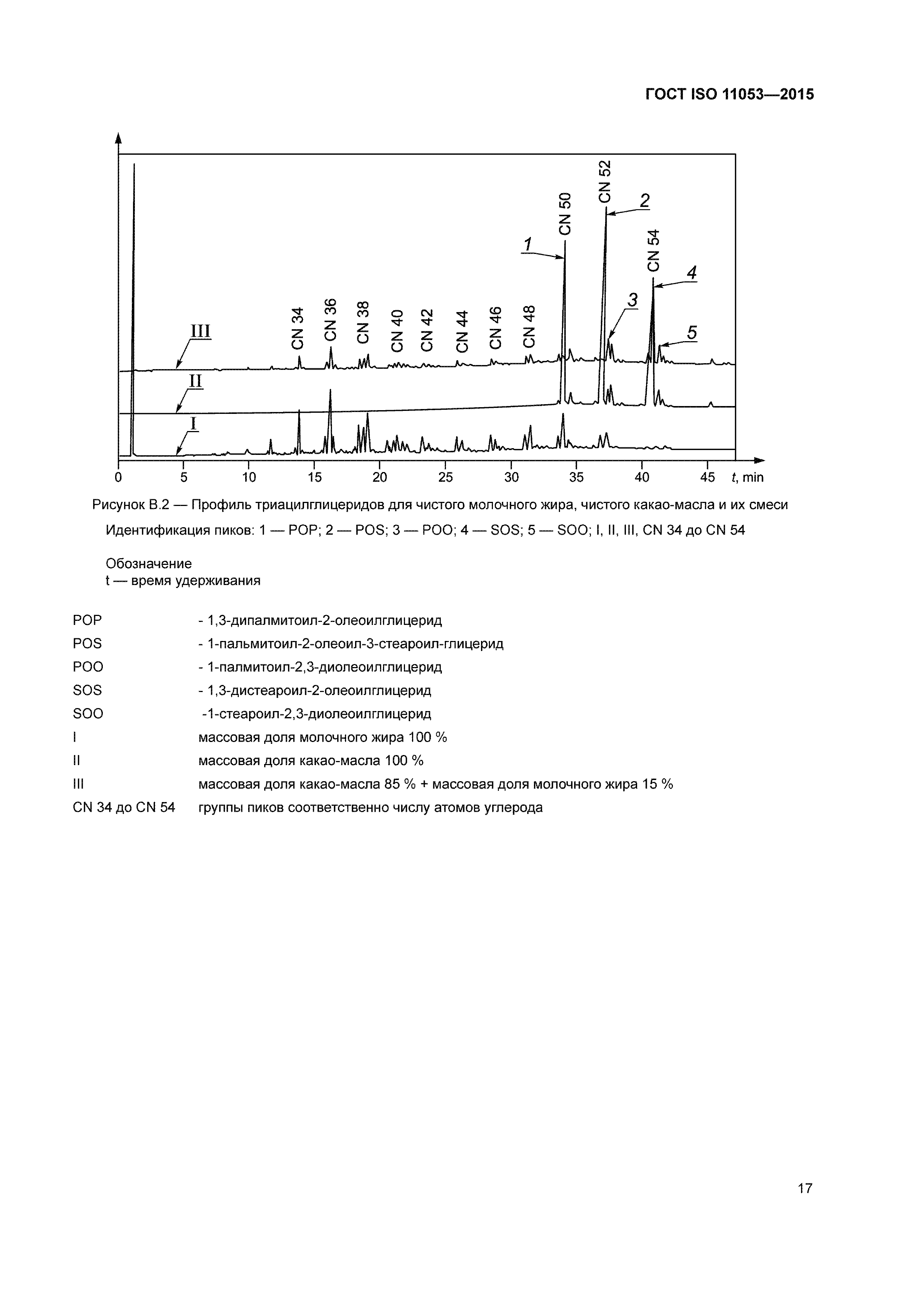 ГОСТ ISO 11053-2015