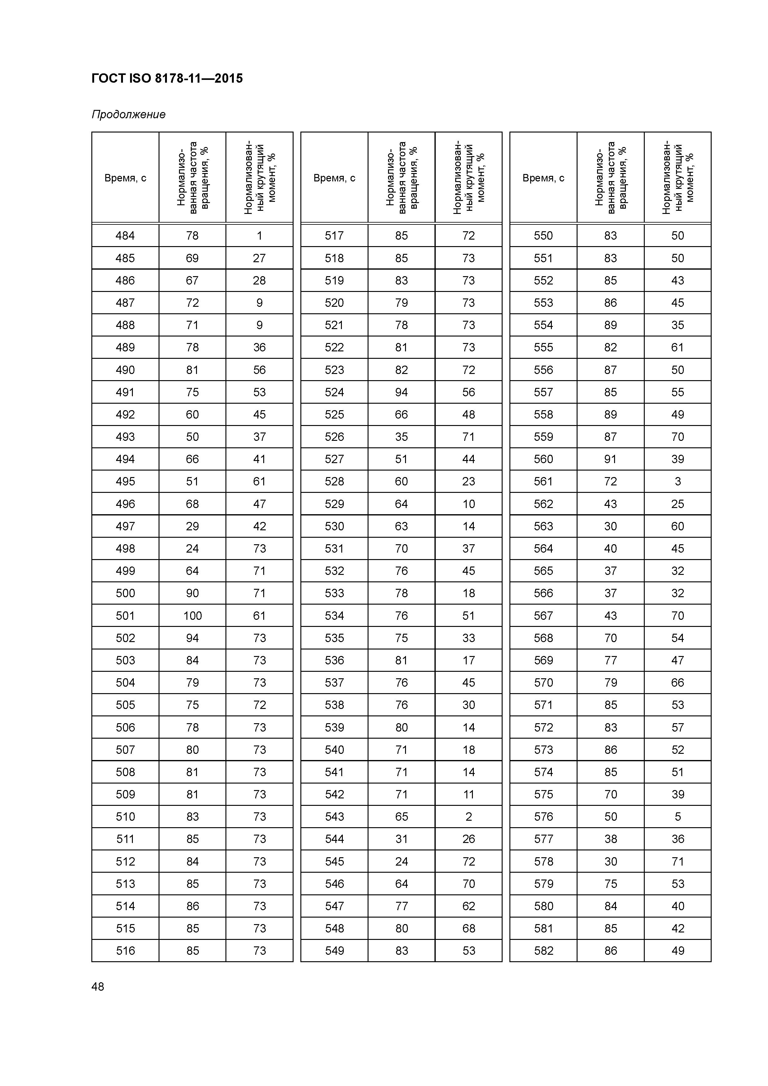 ГОСТ ISO 8178-11-2015