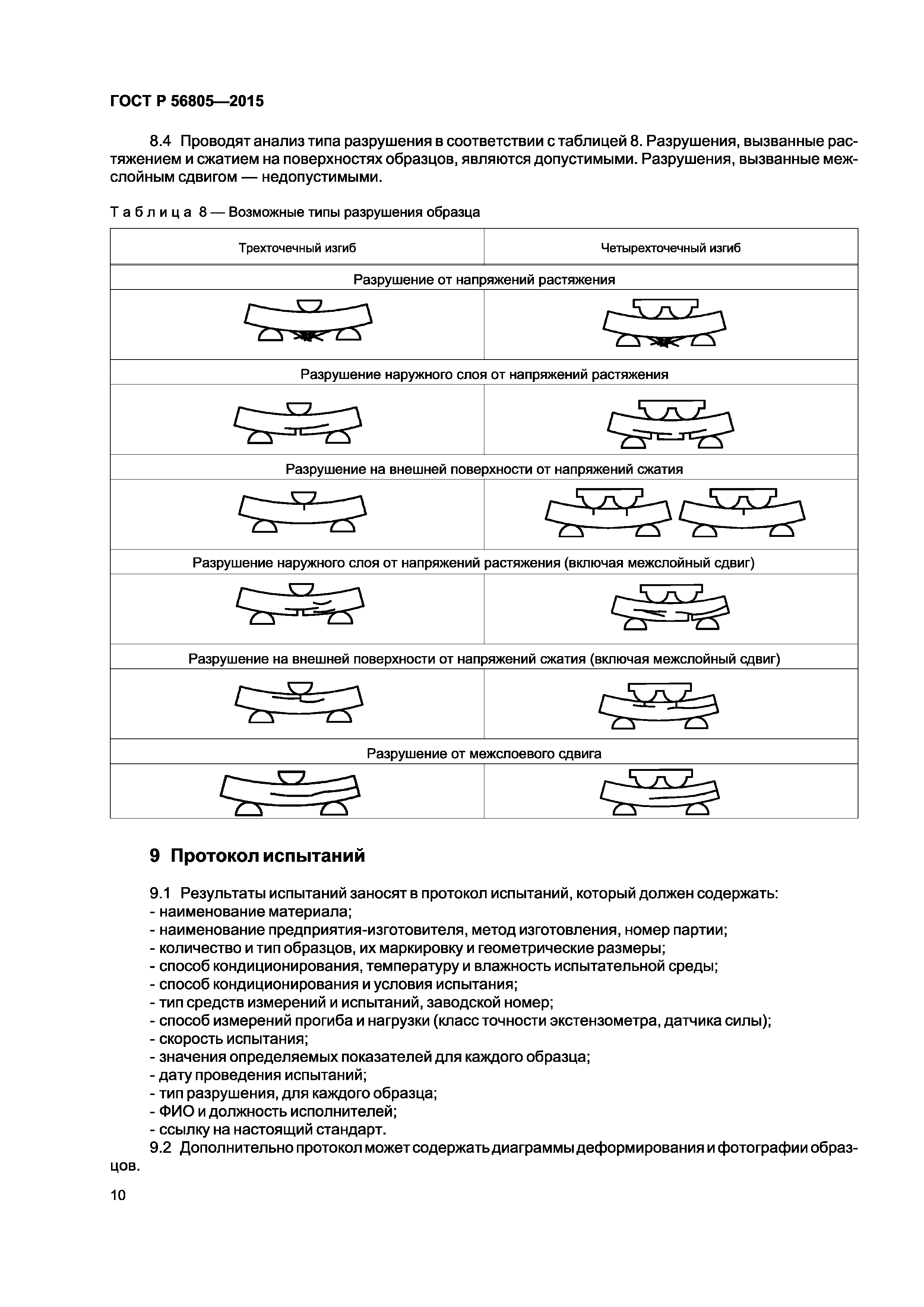 ГОСТ Р 56805-2015