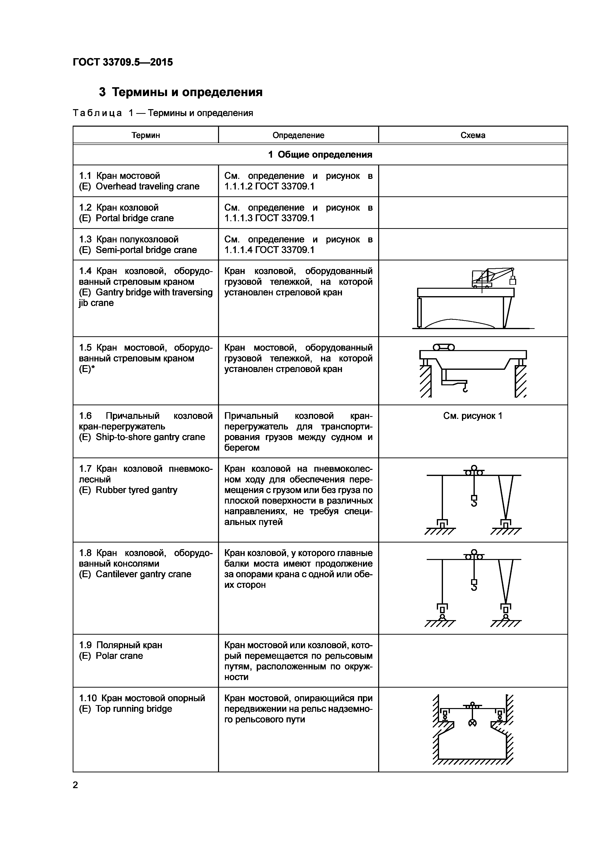ГОСТ 33709.5-2015