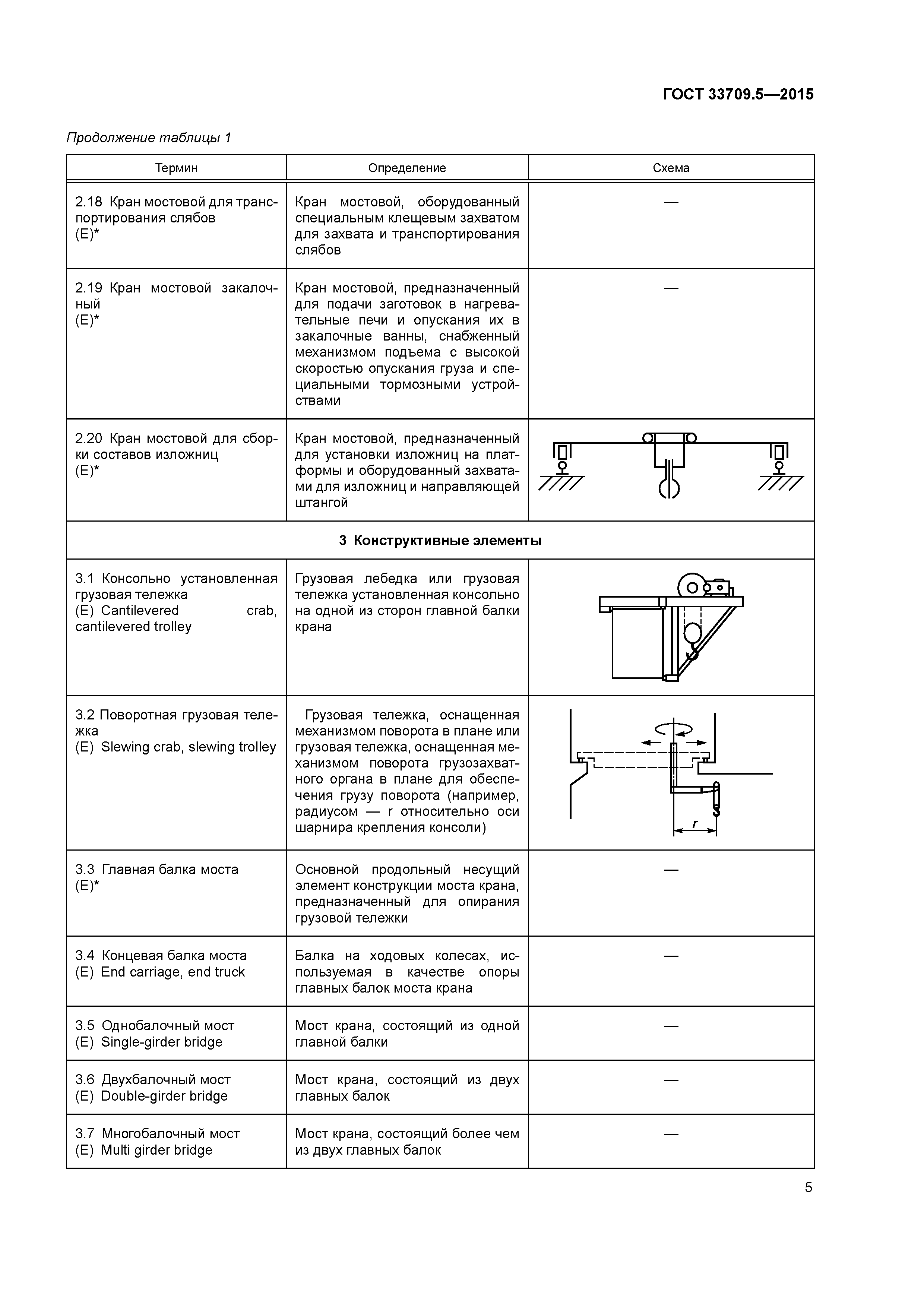 ГОСТ 33709.5-2015