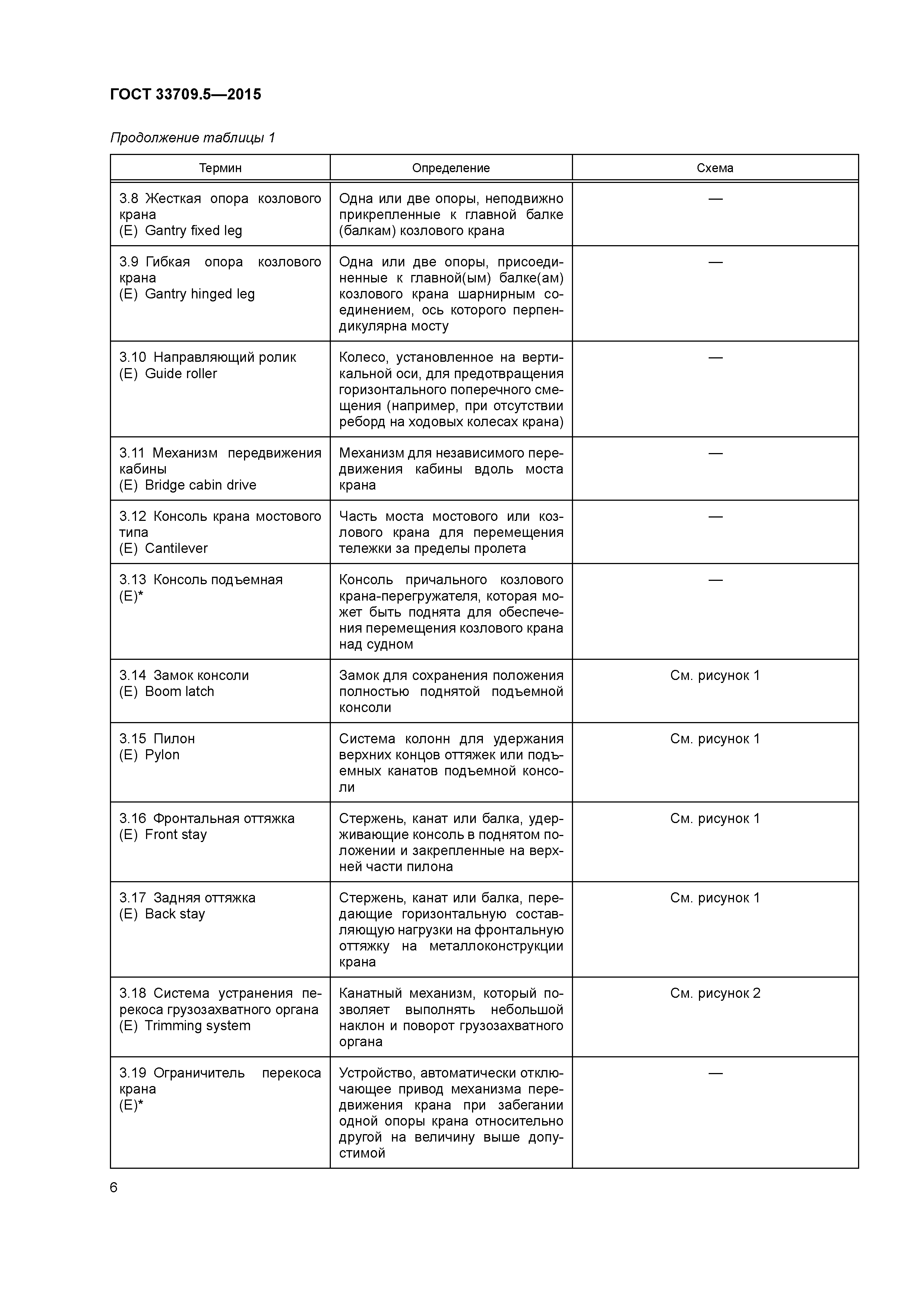 ГОСТ 33709.5-2015