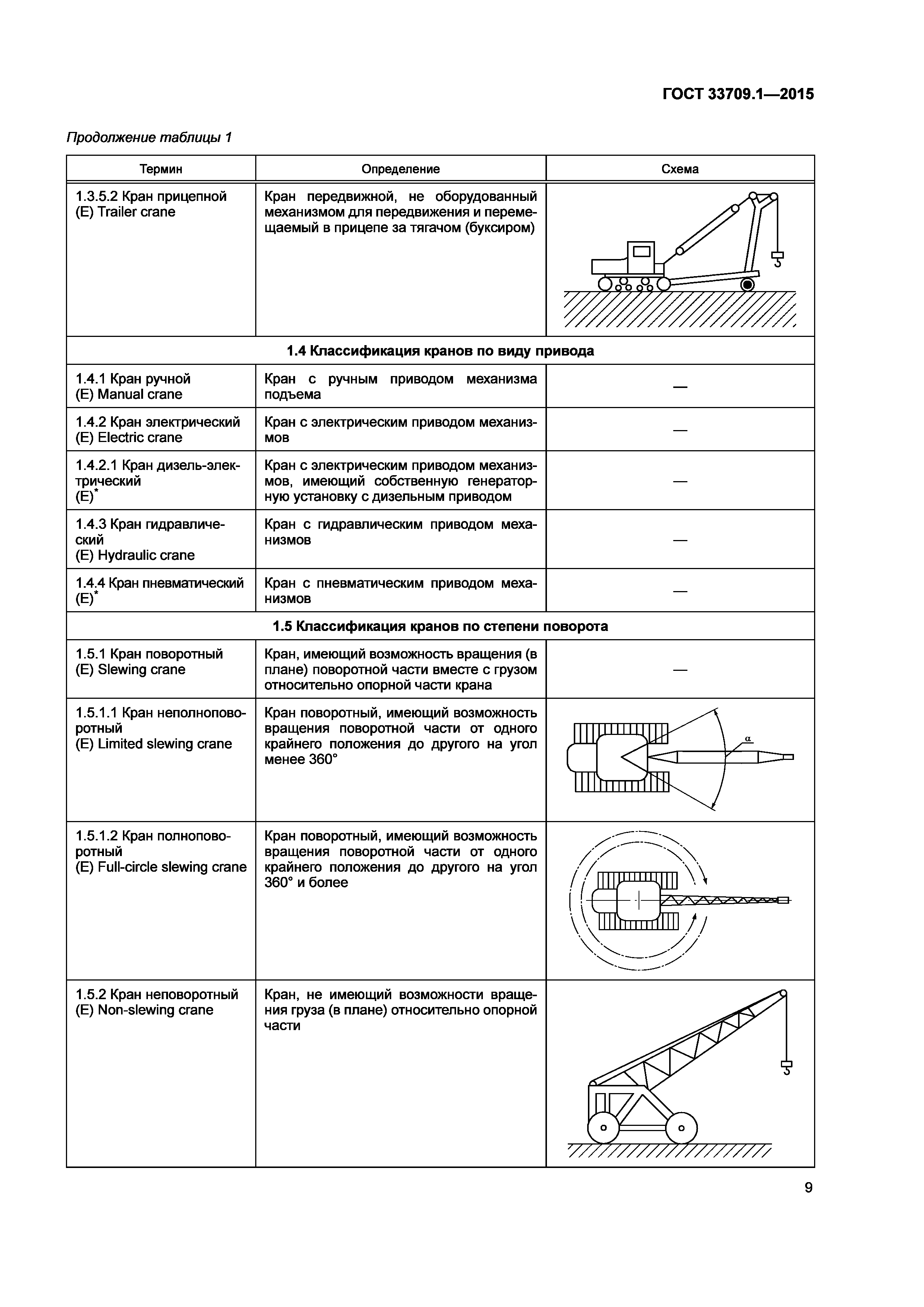 ГОСТ 33709.1-2015