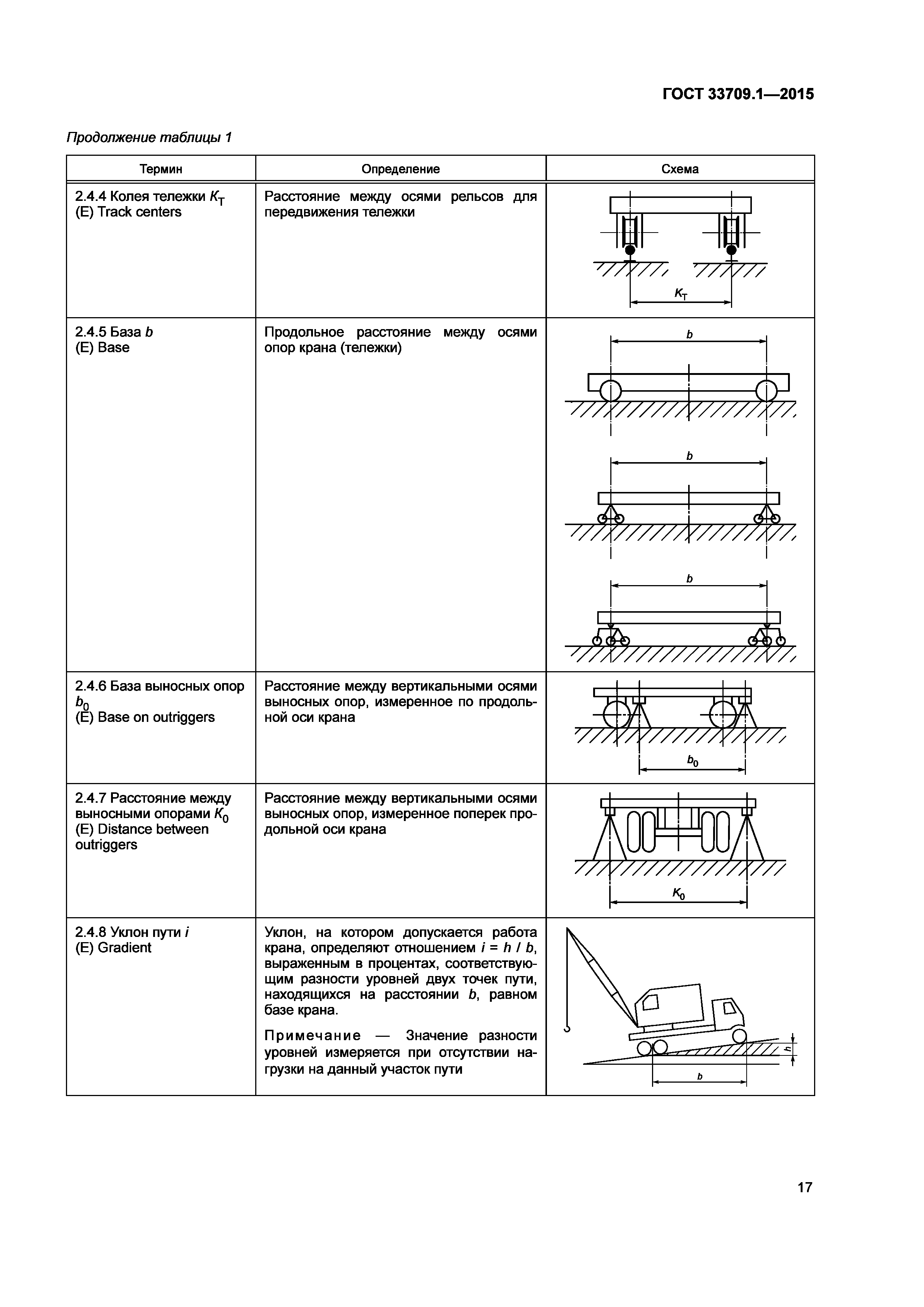 ГОСТ 33709.1-2015
