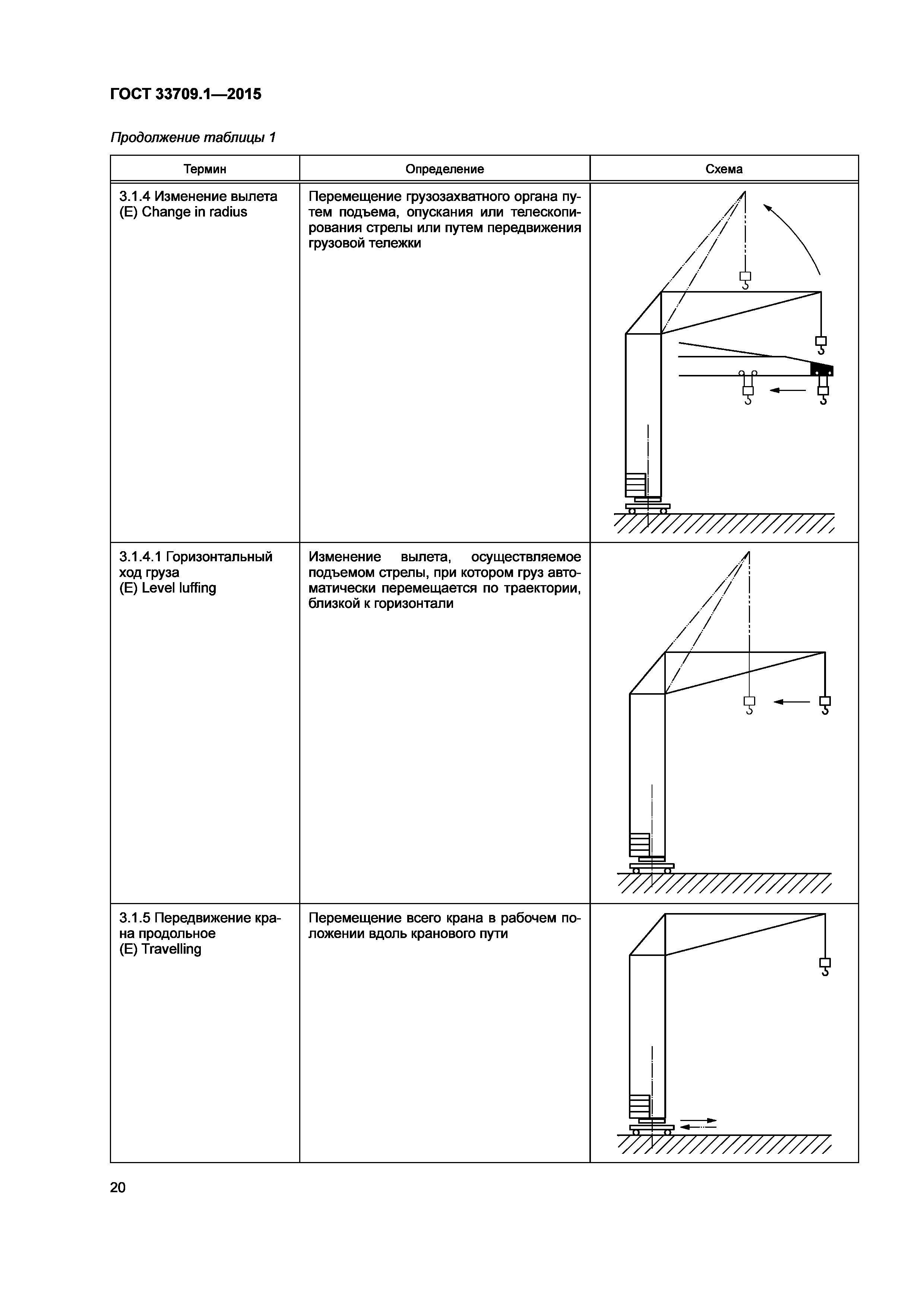 ГОСТ 33709.1-2015
