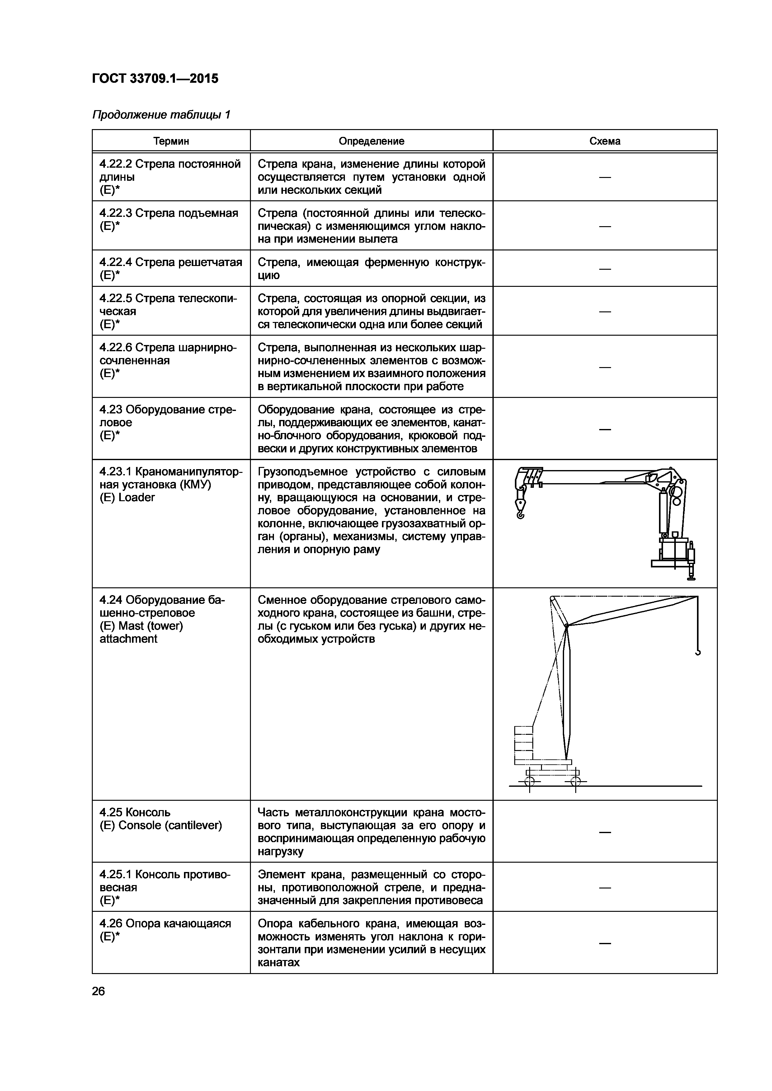 ГОСТ 33709.1-2015