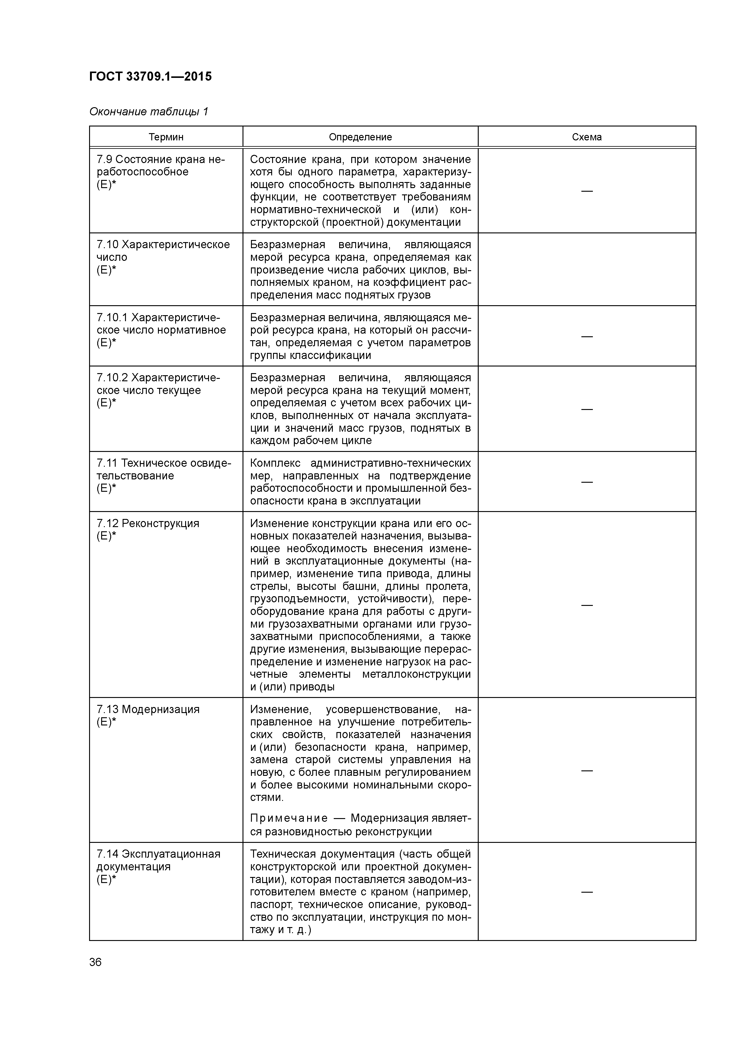 ГОСТ 33709.1-2015