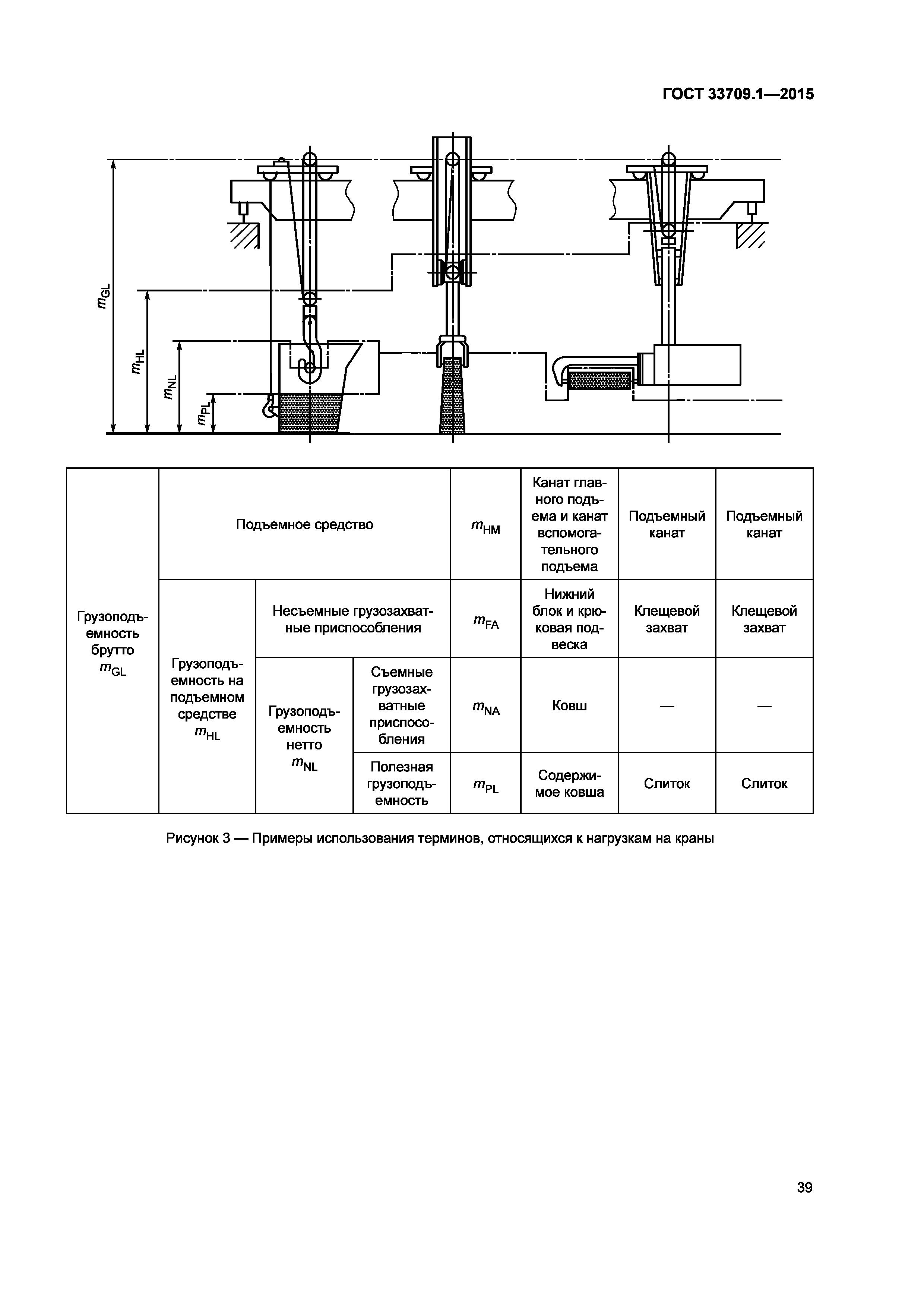 ГОСТ 33709.1-2015