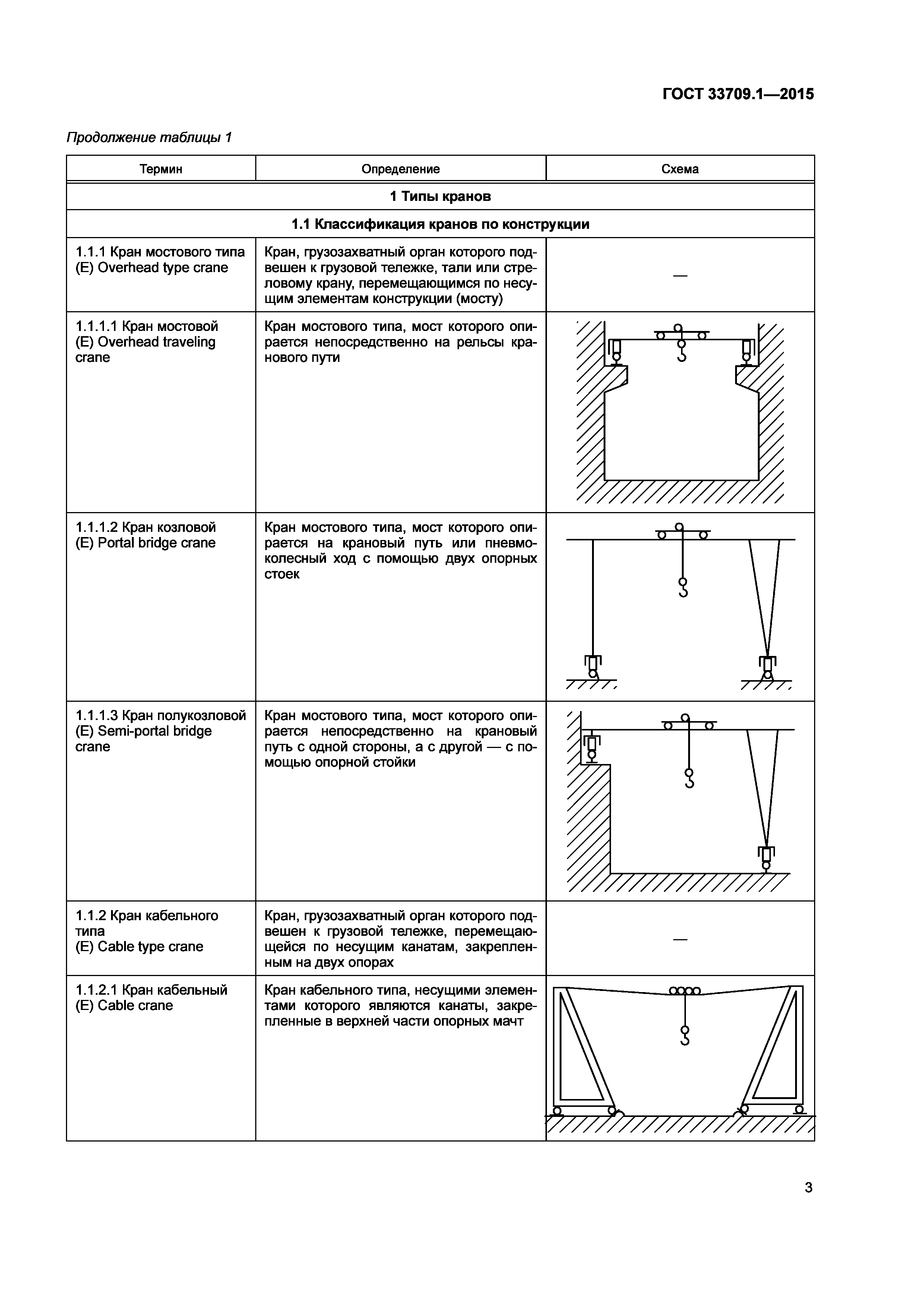 ГОСТ 33709.1-2015