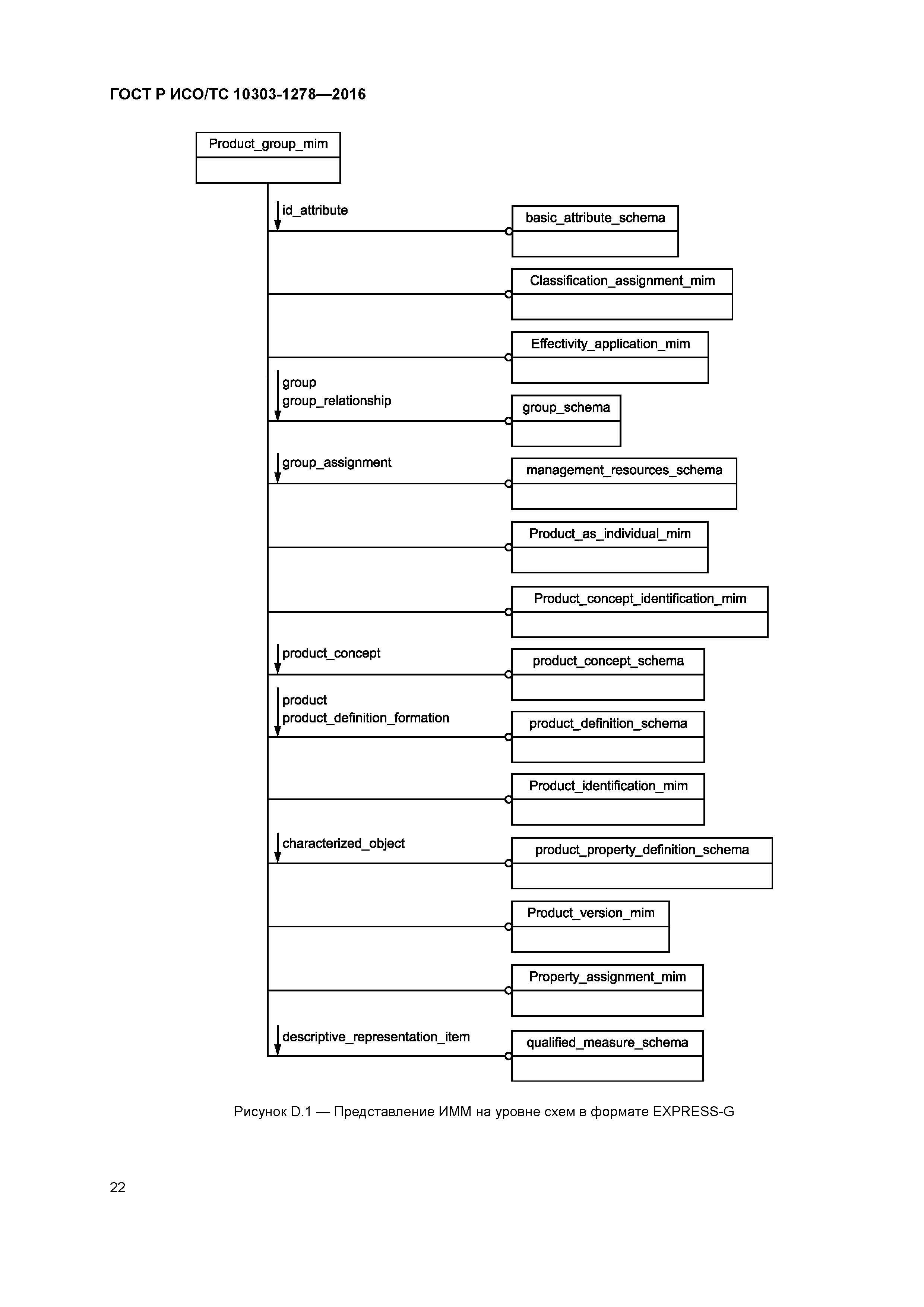 ГОСТ Р ИСО/ТС 10303-1278-2016