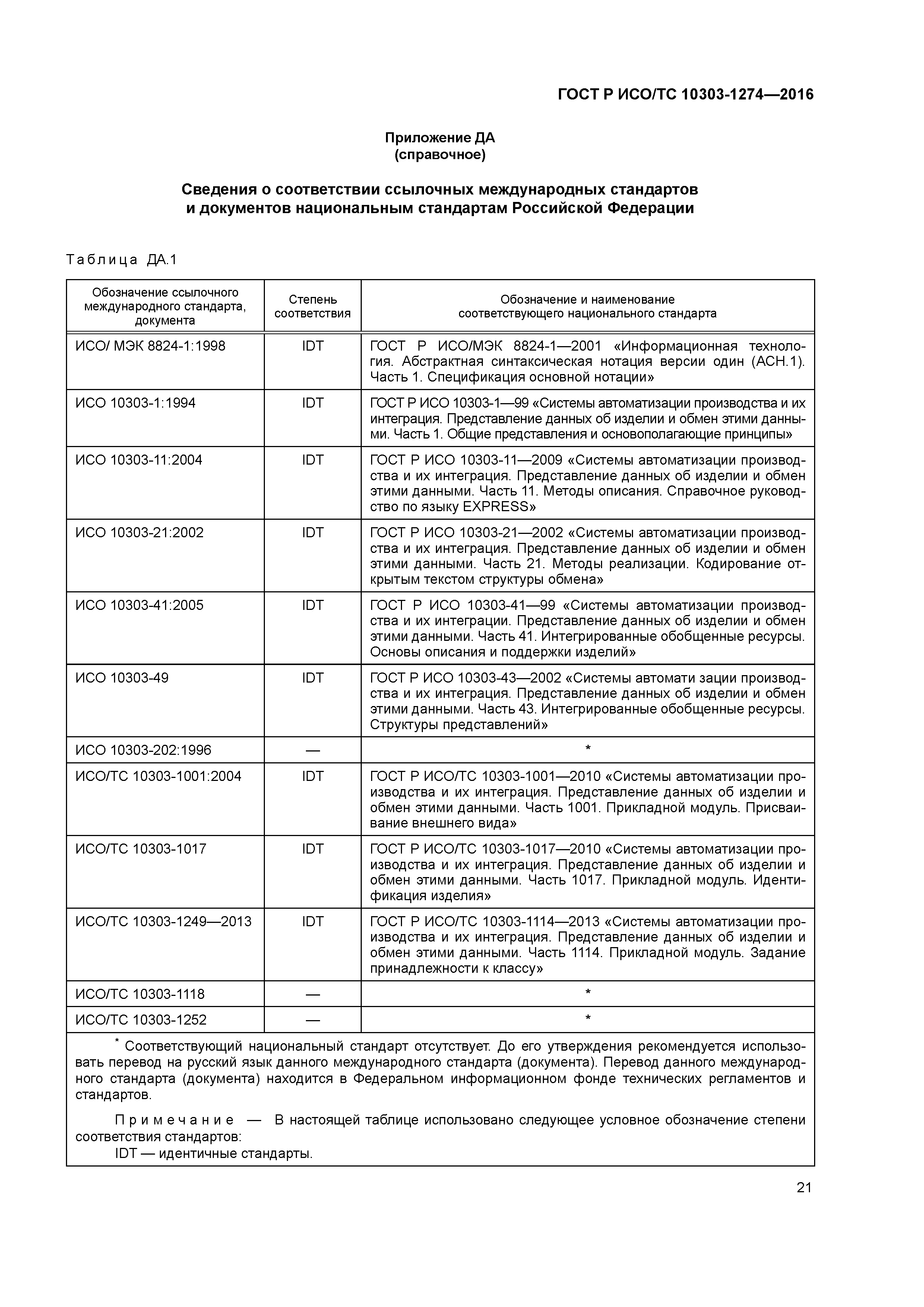 ГОСТ Р ИСО/ТС 10303-1274-2016