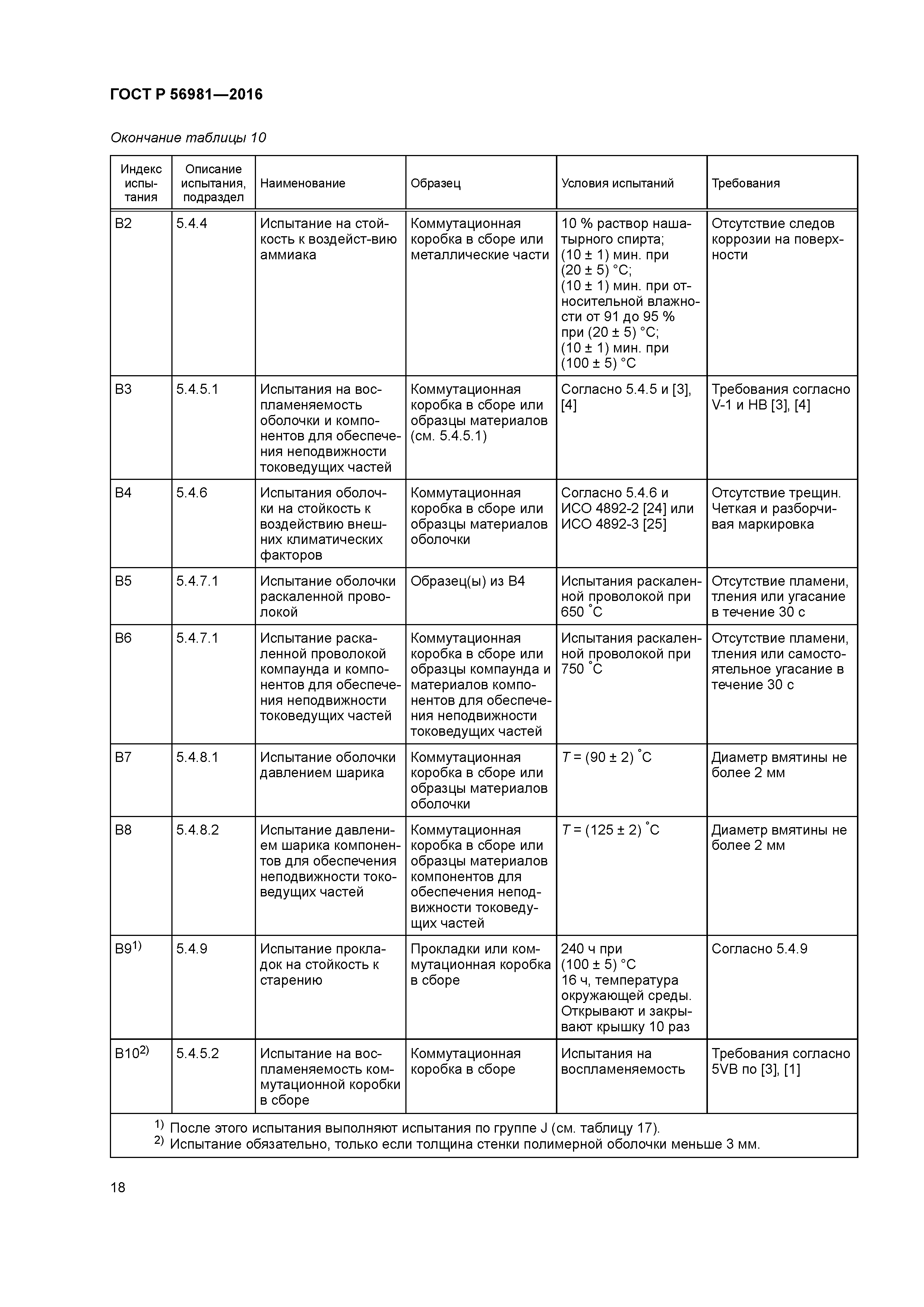ГОСТ Р 56981-2016