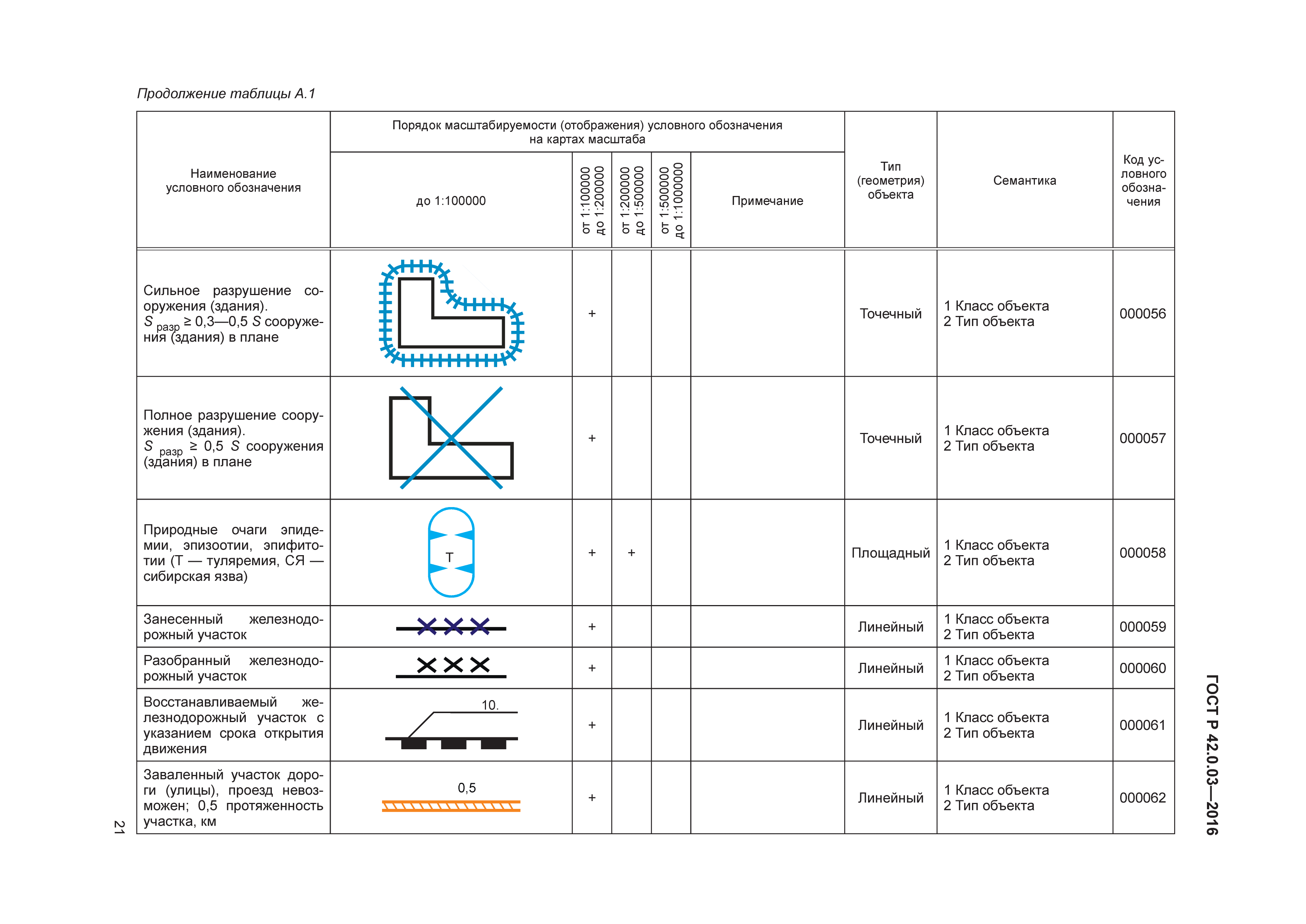 ГОСТ Р 42.0.03-2016