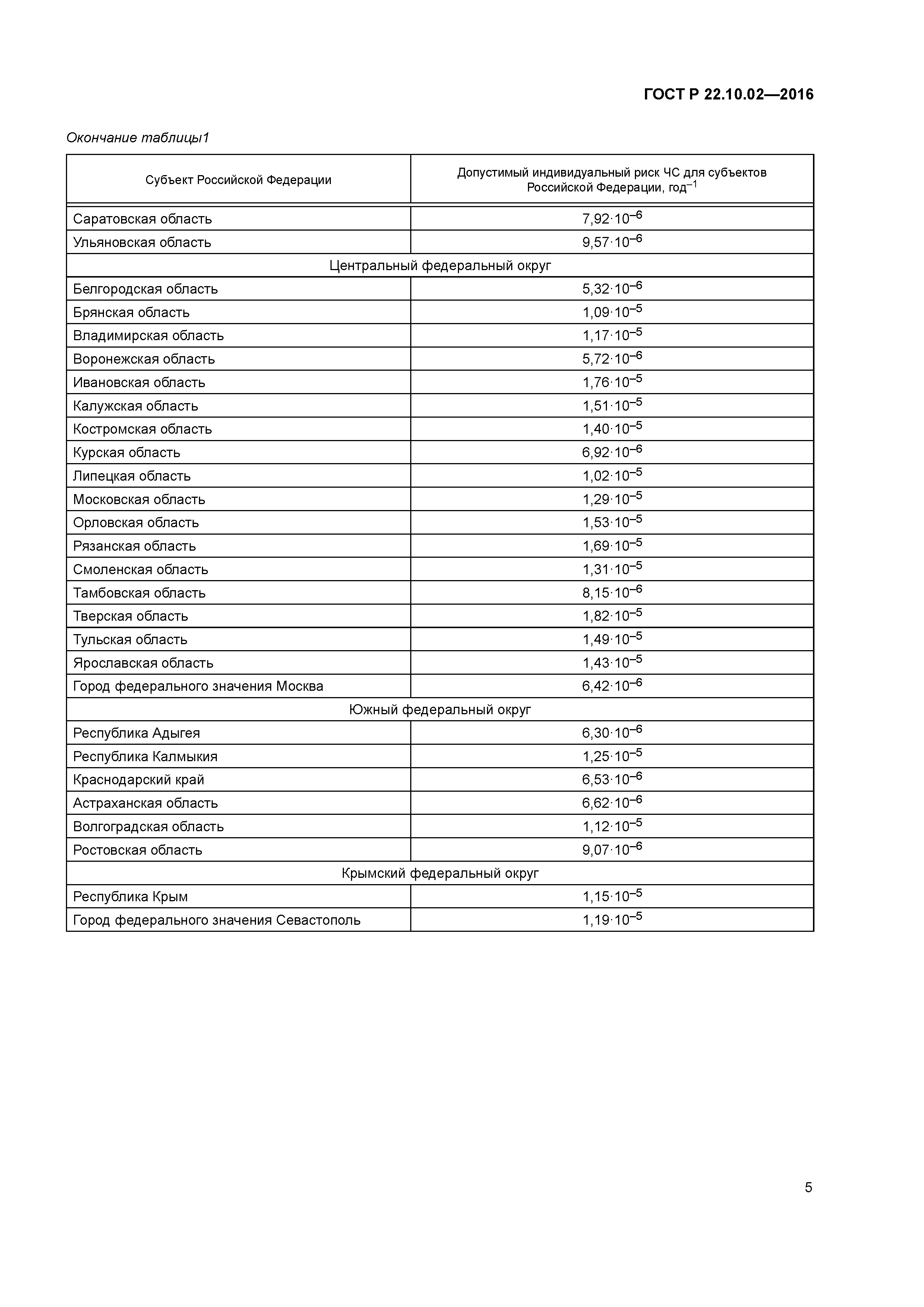 ГОСТ Р 22.10.02-2016