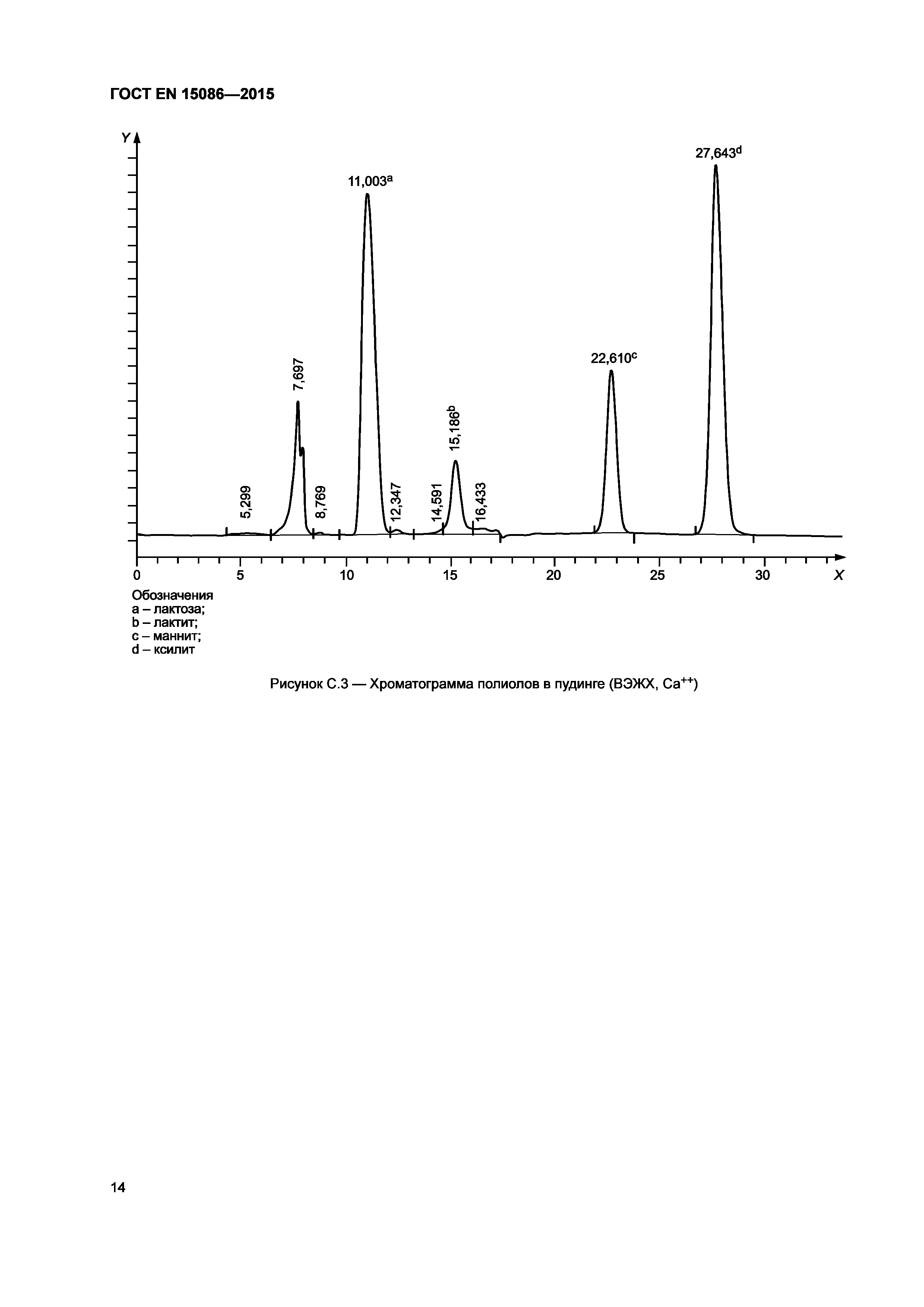 ГОСТ EN 15086-2015