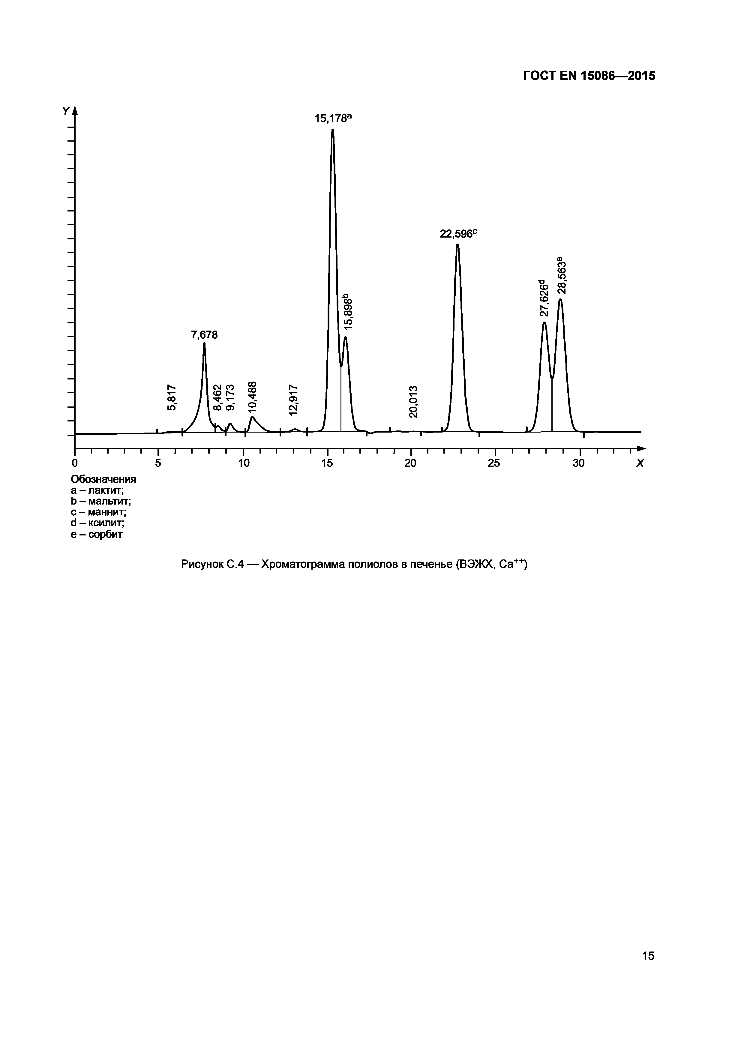 ГОСТ EN 15086-2015