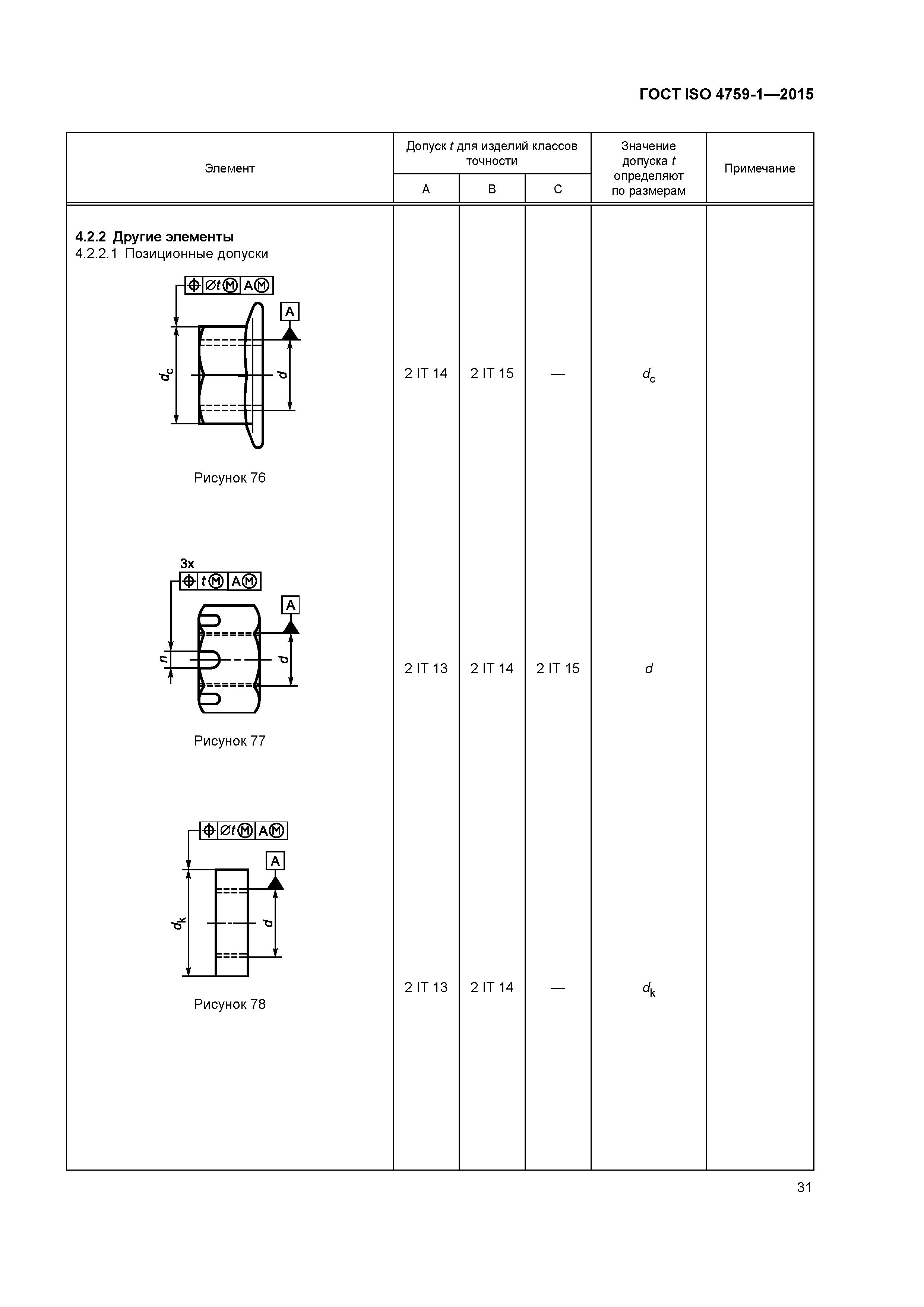 ГОСТ ISO 4759-1-2015