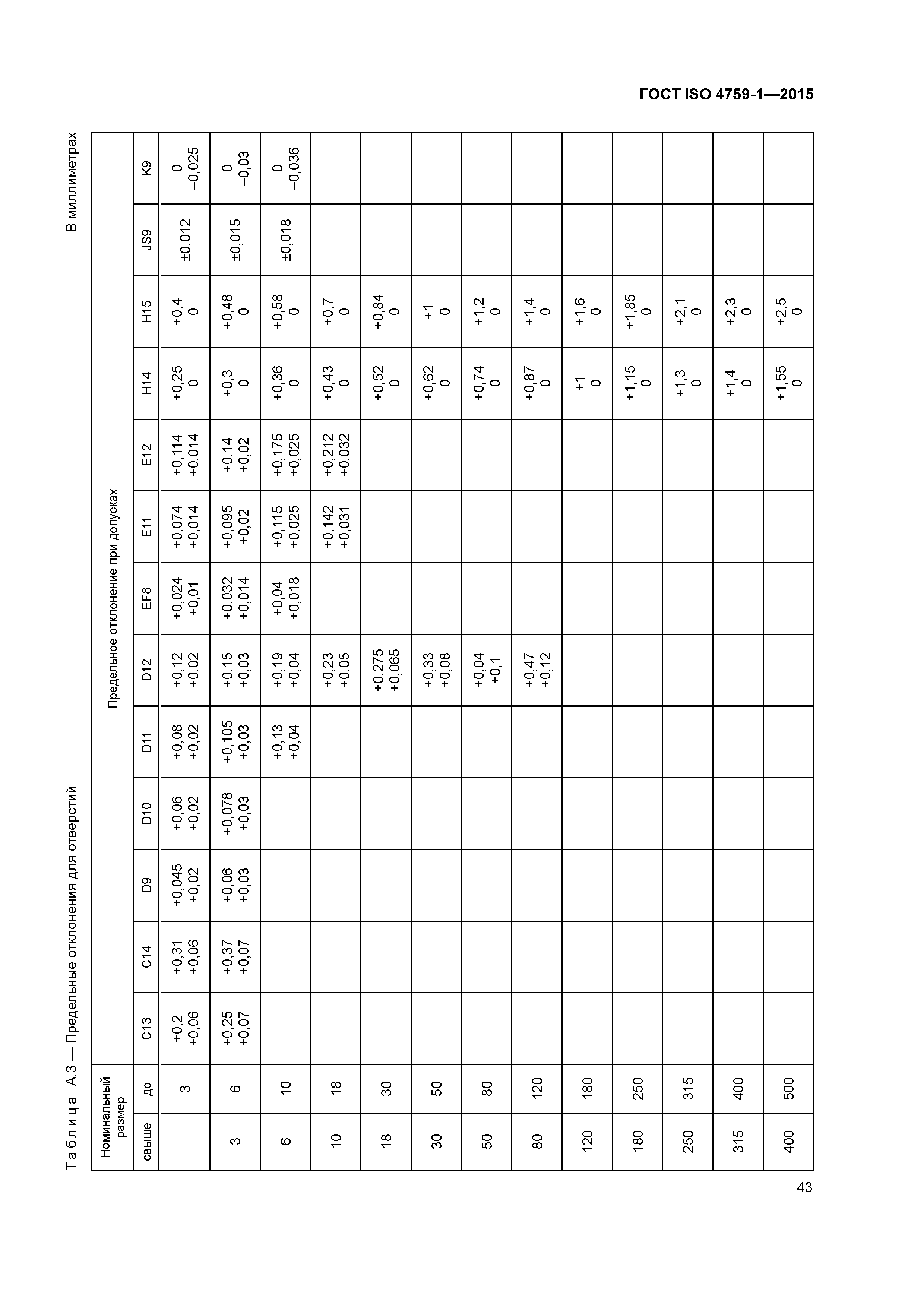 ГОСТ ISO 4759-1-2015