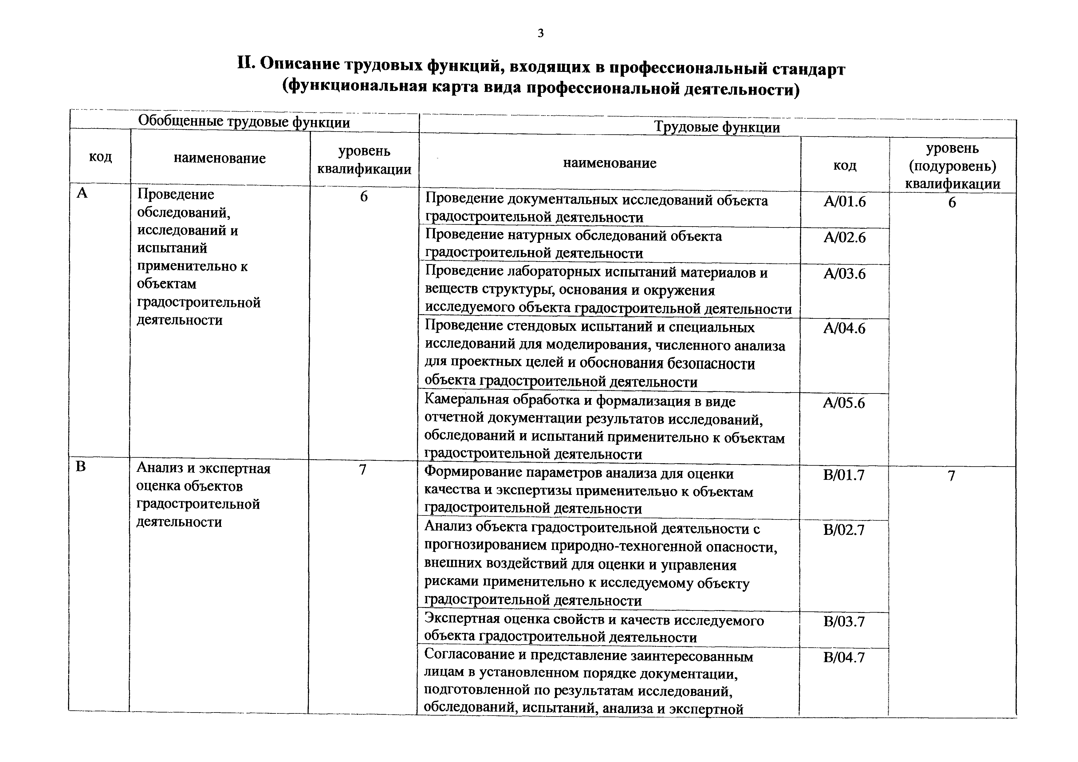 Приказ 264н