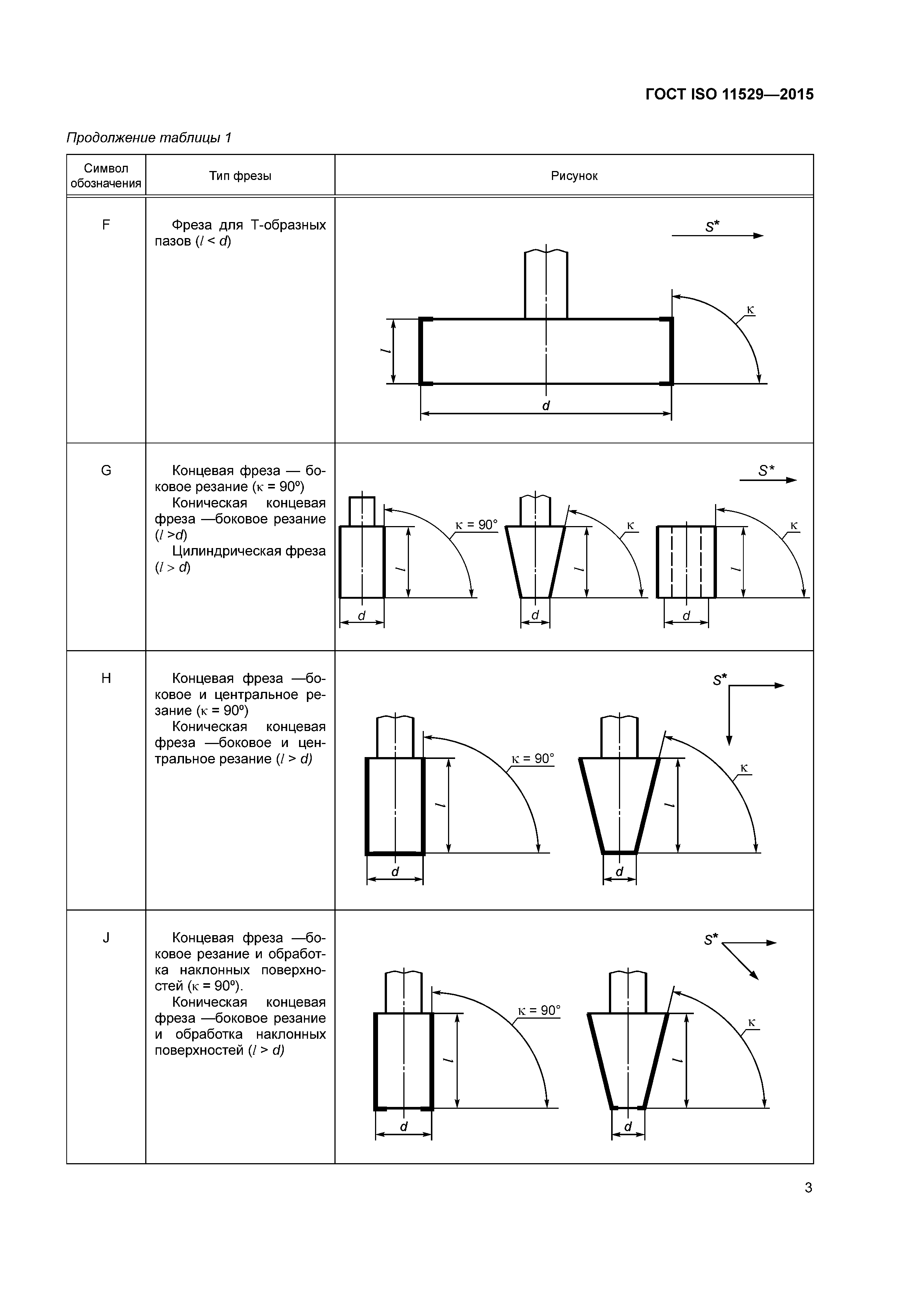 ГОСТ ISO 11529-2015