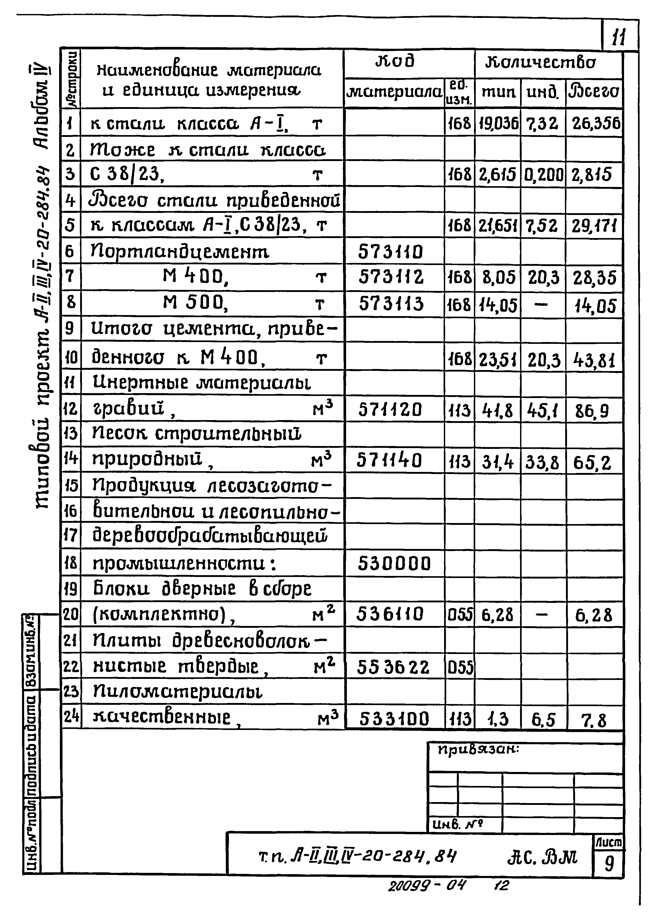 Типовой проект А-II,III,IV-20-284.84