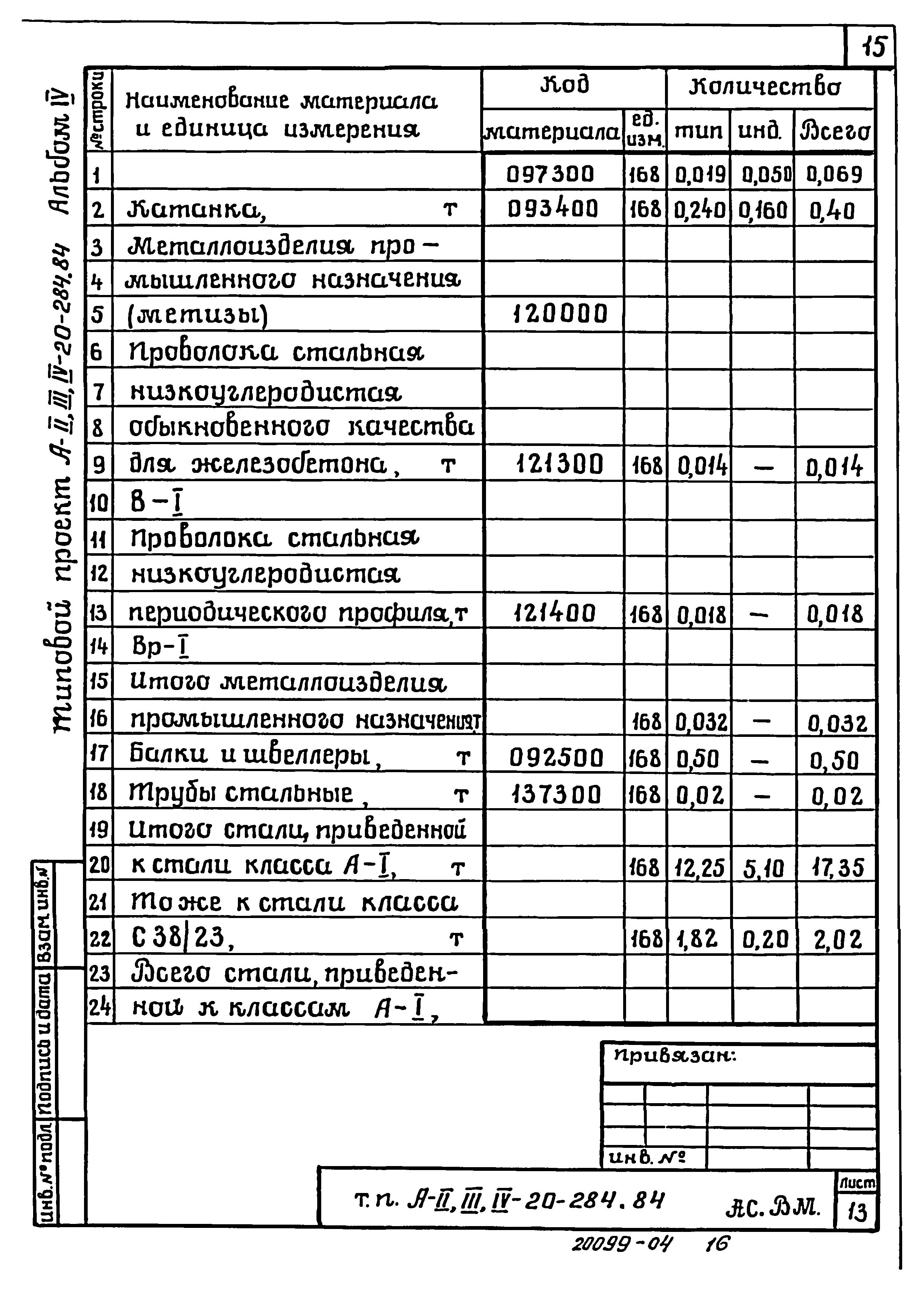 Типовой проект А-II,III,IV-20-284.84