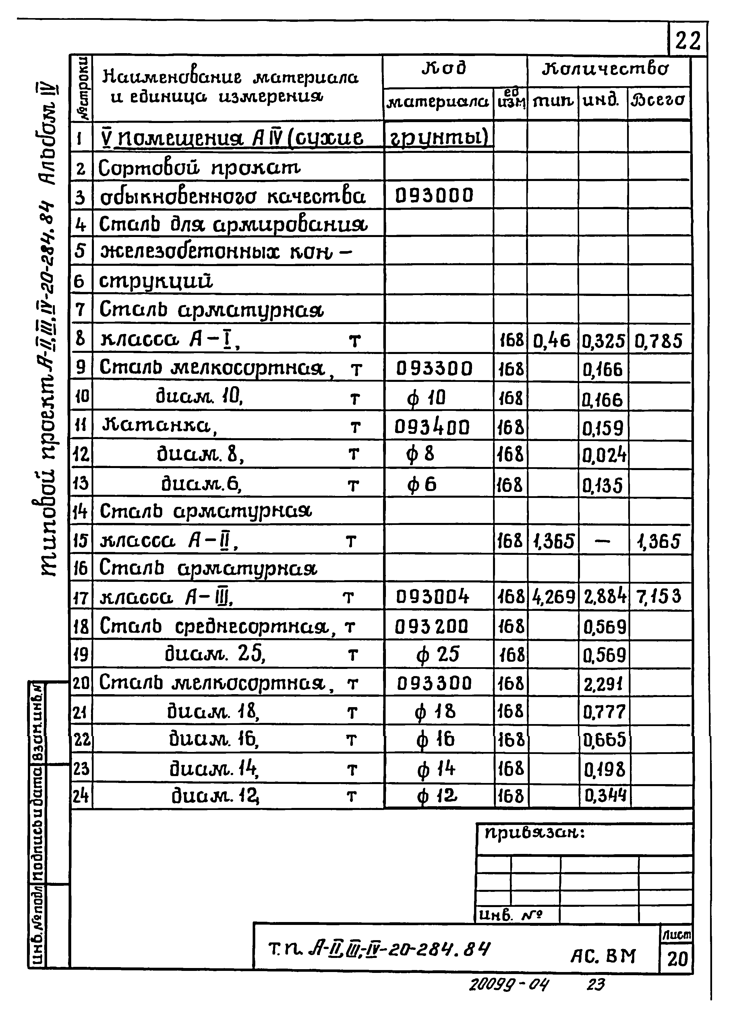 Типовой проект А-II,III,IV-20-284.84