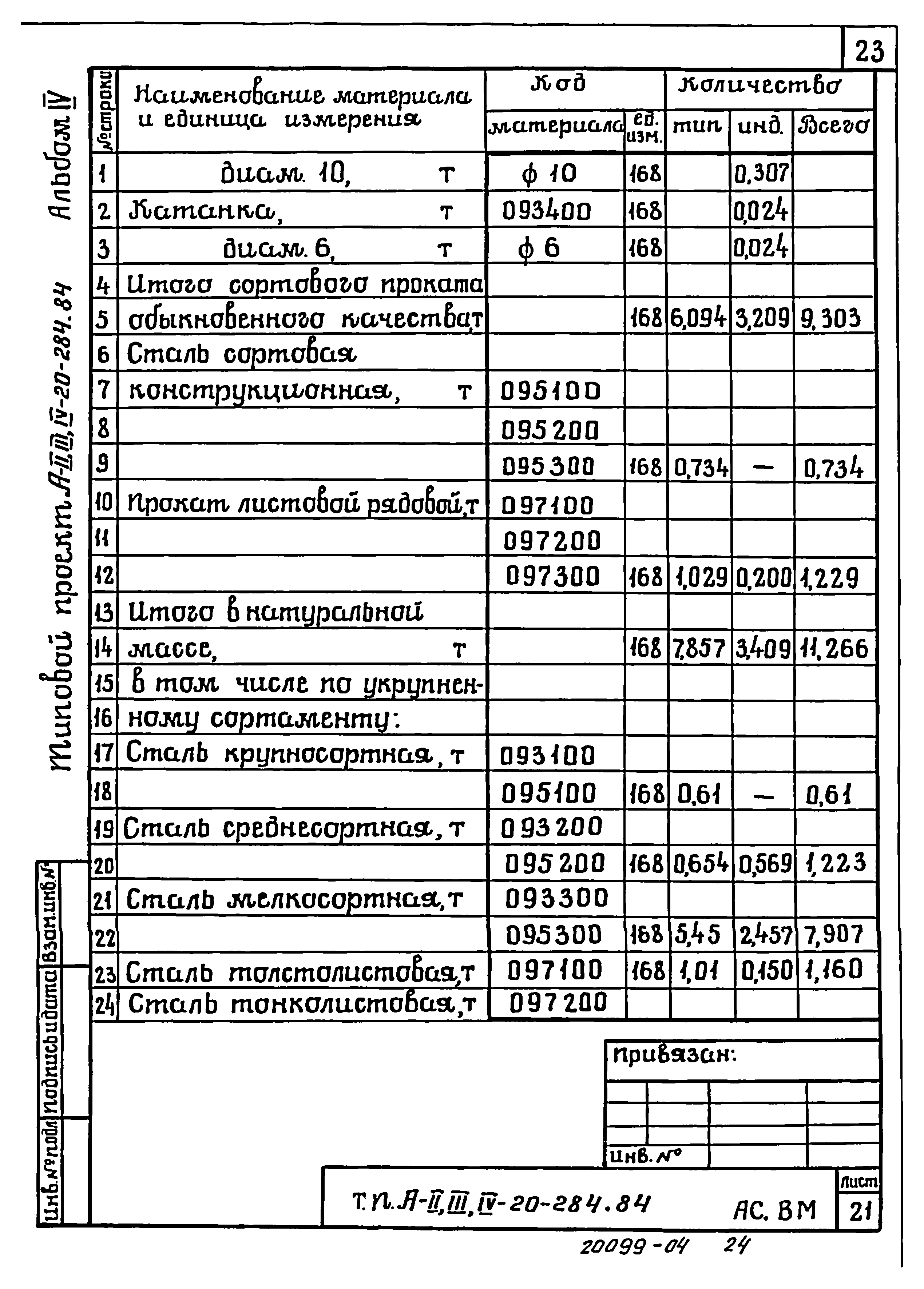 Типовой проект А-II,III,IV-20-284.84